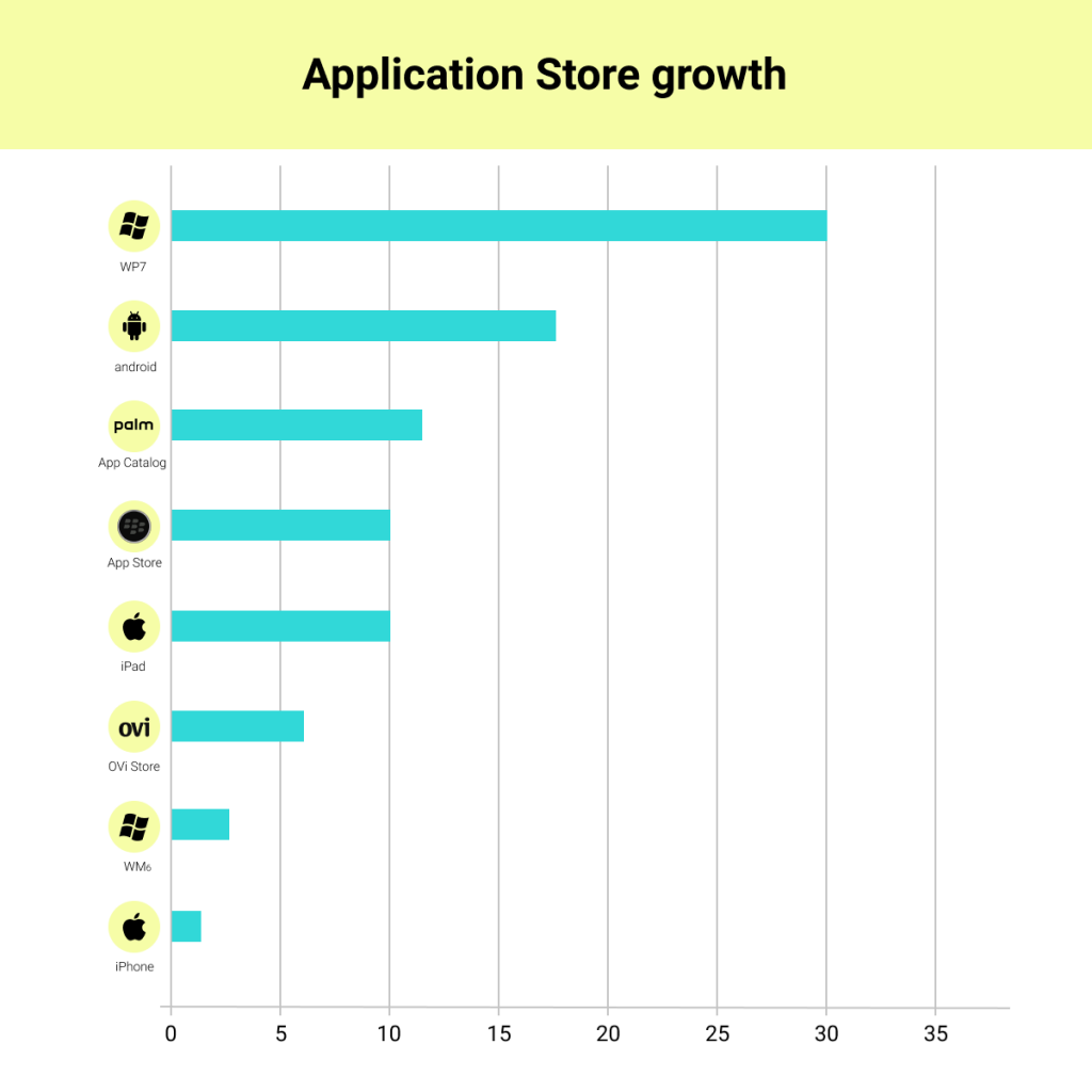 Top Android App Development Trends To Look Out For In 2021 TechGropse