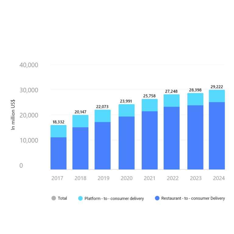 How Much it Cost to Develop an App Like Talabat