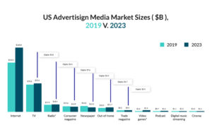 Significance of Digital Marketing in Today’s Business World