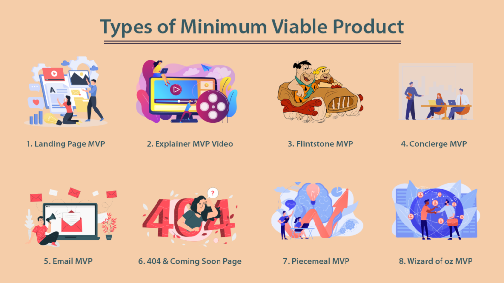 What Is Minimum Viable Product (MVP)? (Full Guide)