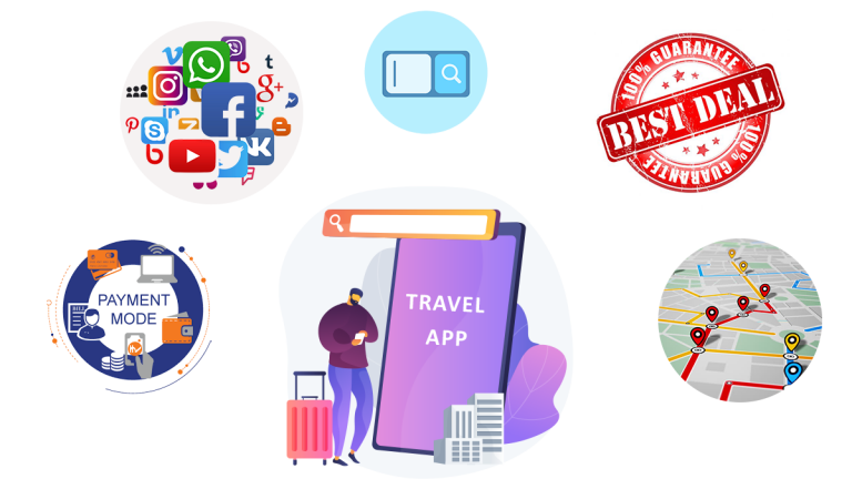 everything-about-travel-planner-app-development-cost-and-key-features