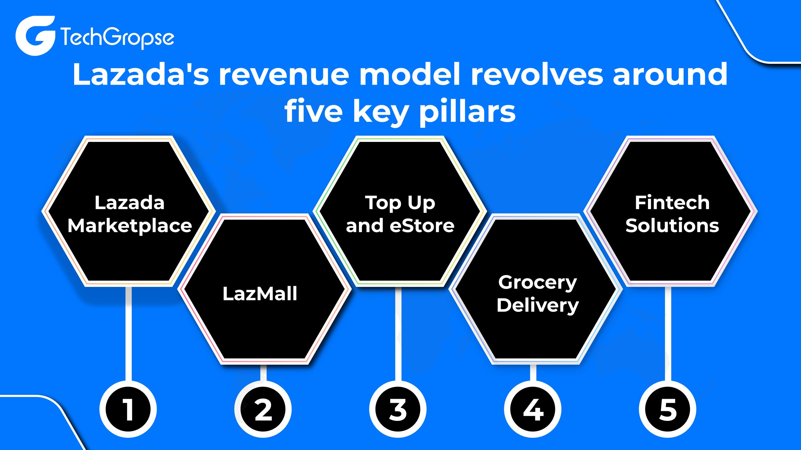 Revenue Generation Pillars