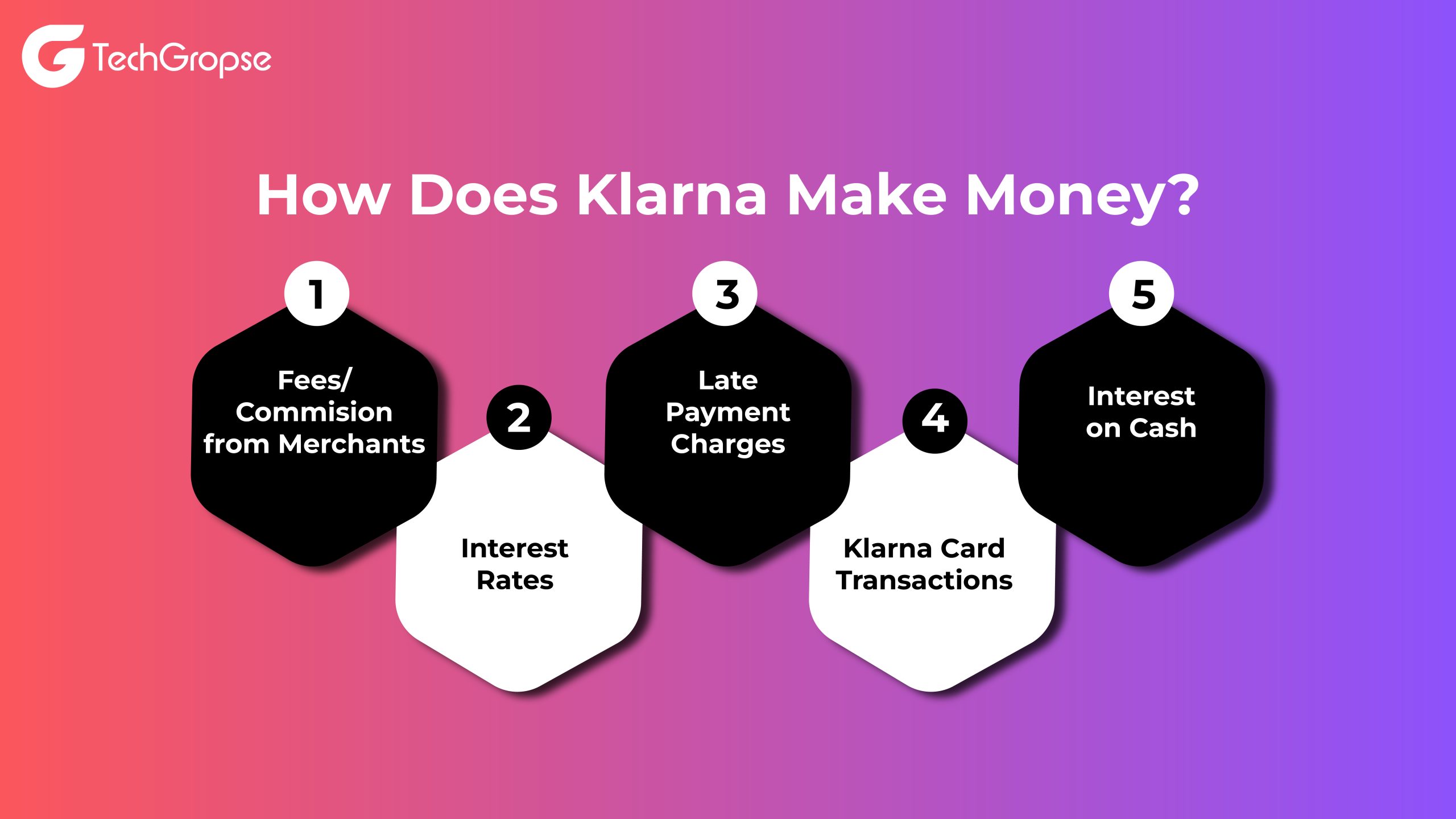 How-Does-Klarna-Make-Money-01-scaled.jpg