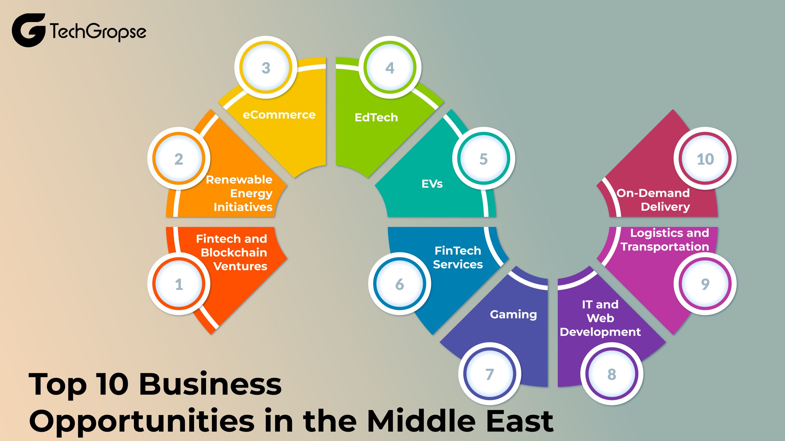 Business Opportunities to Explore in the Middle East