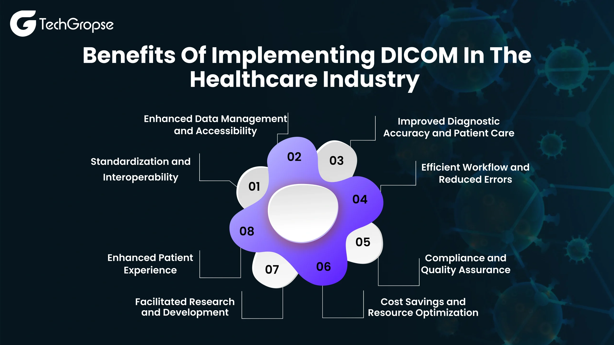 Benefits Of Implementing DICOM In The Healthcare Industry