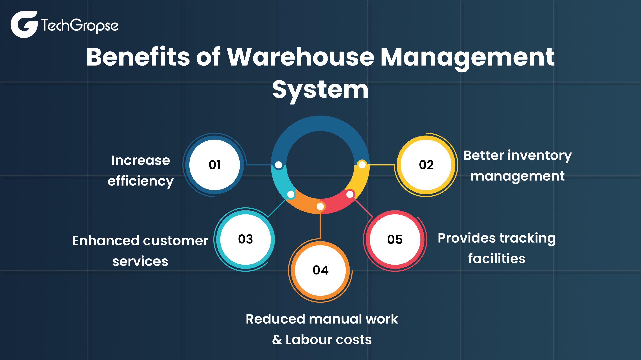 Benefits-of-Warehouse-Management-System-scaled.jpg 