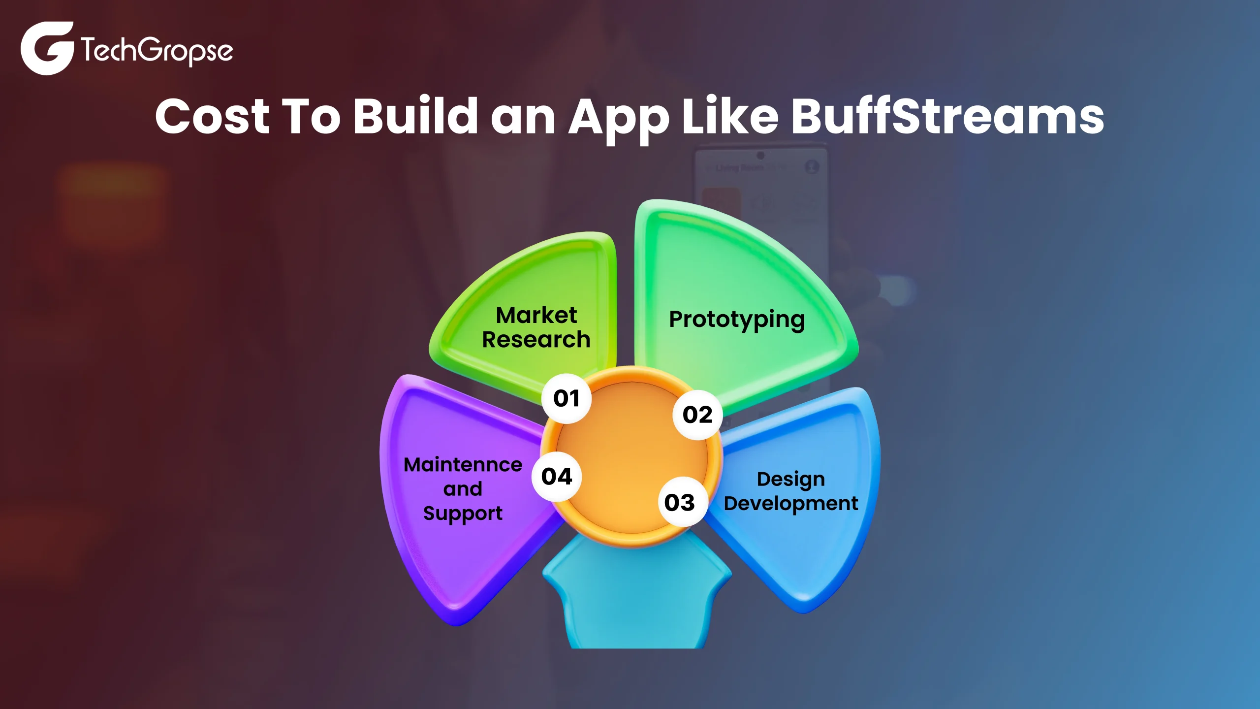 Cost To Build an App Like BuffStreams