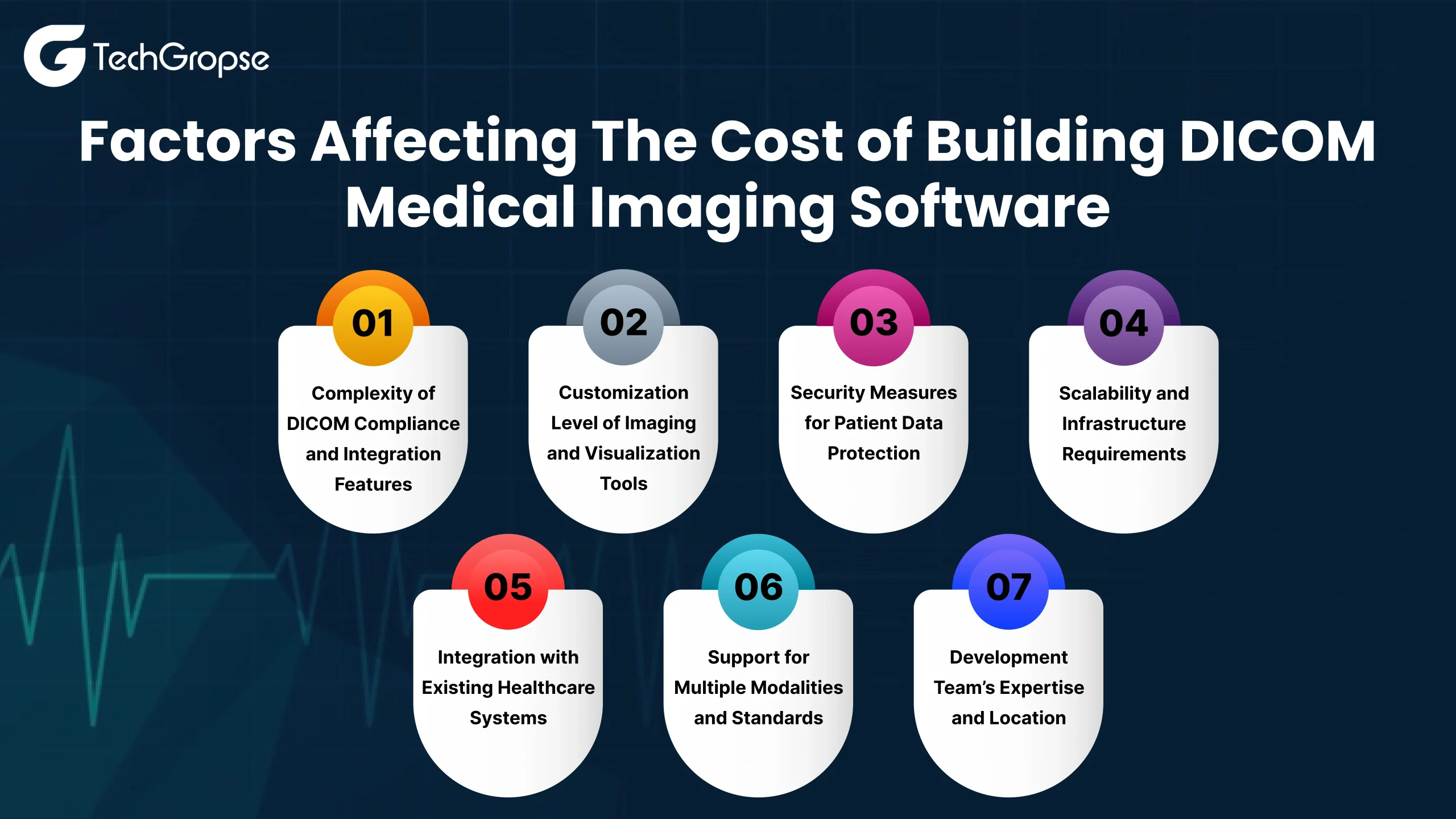 Cost to Build a DICOM Medical Imaging Software