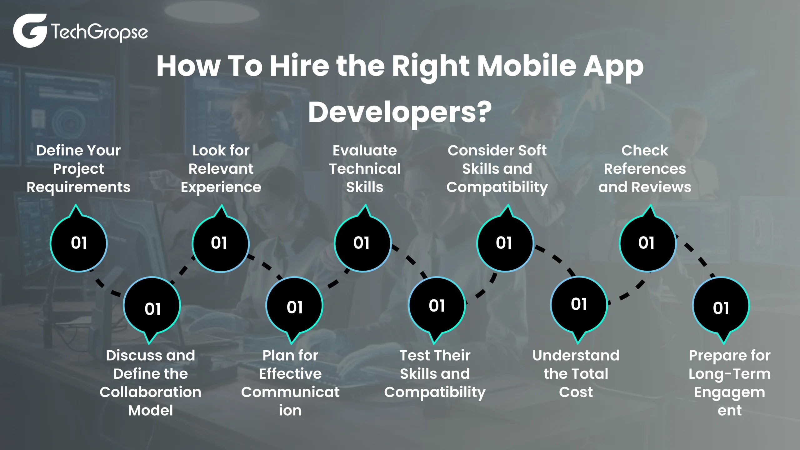 How-To-Hire-the-Right-Mobile-App-Developers_-scaled.webp 