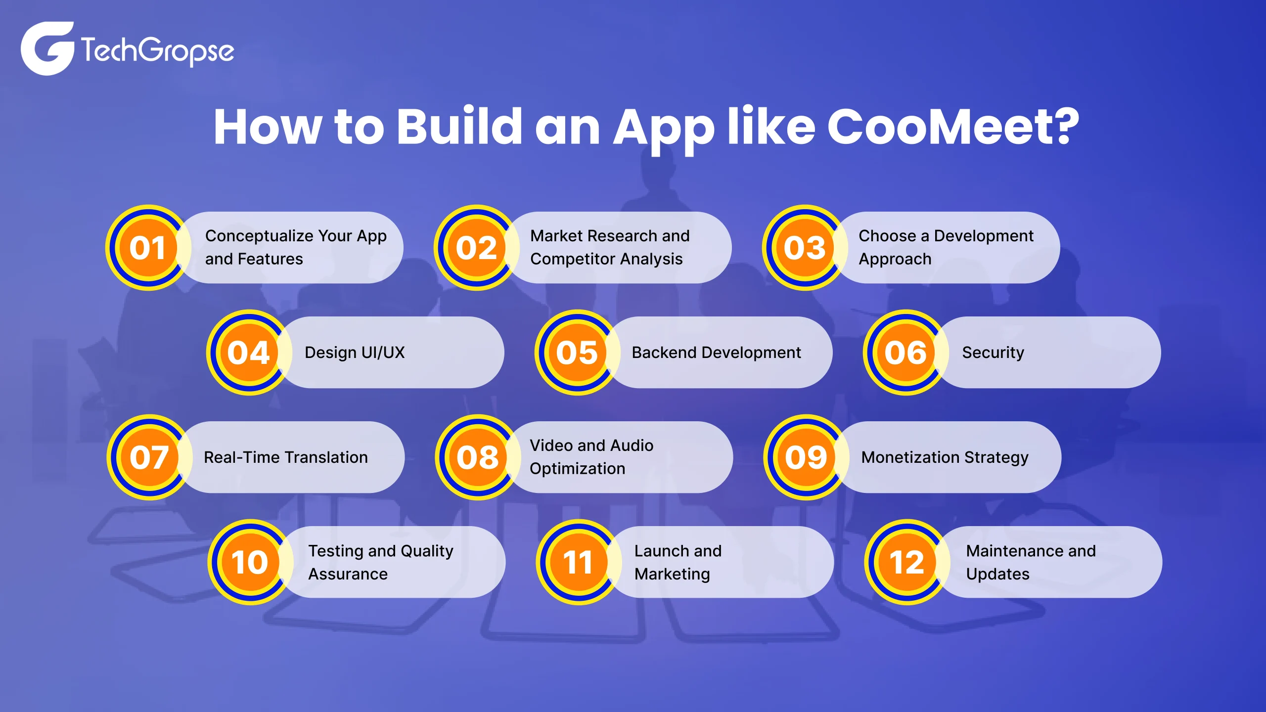 CooMeet Business Model