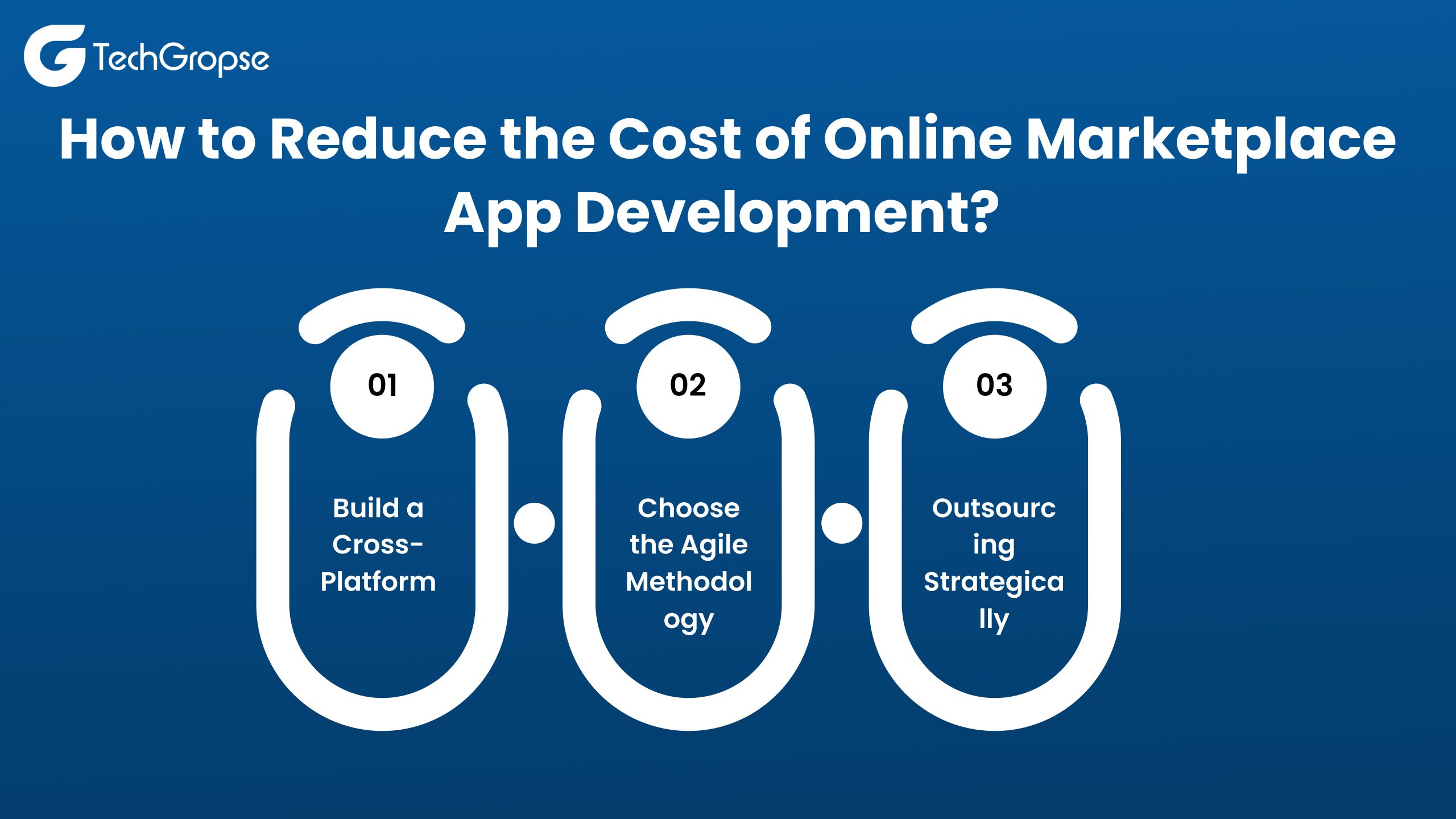 How-to-Reduce-the-Cost-of-Online-Marketplace-App-Development_-scaled.jpg 