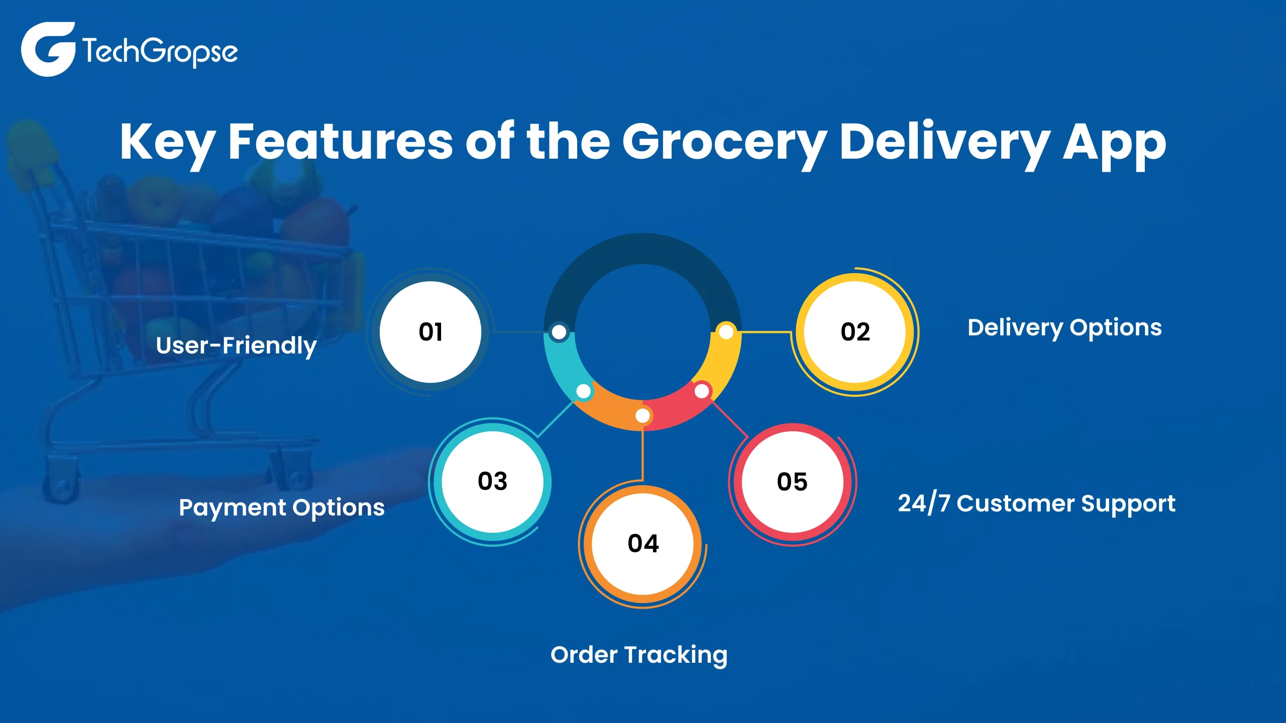 Key Features of the Grocery Delivery App