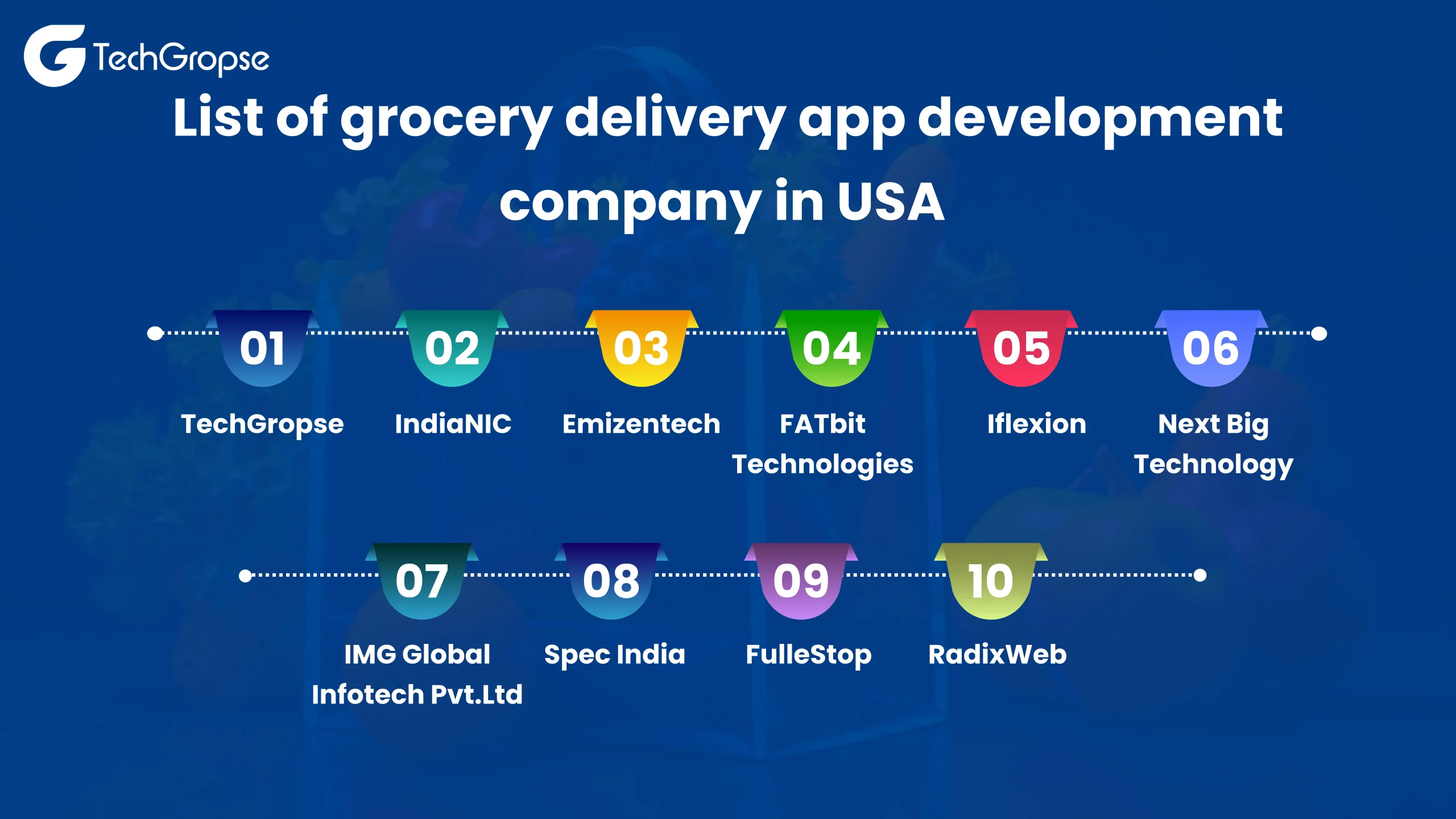 grocery delivery app development company in USA 