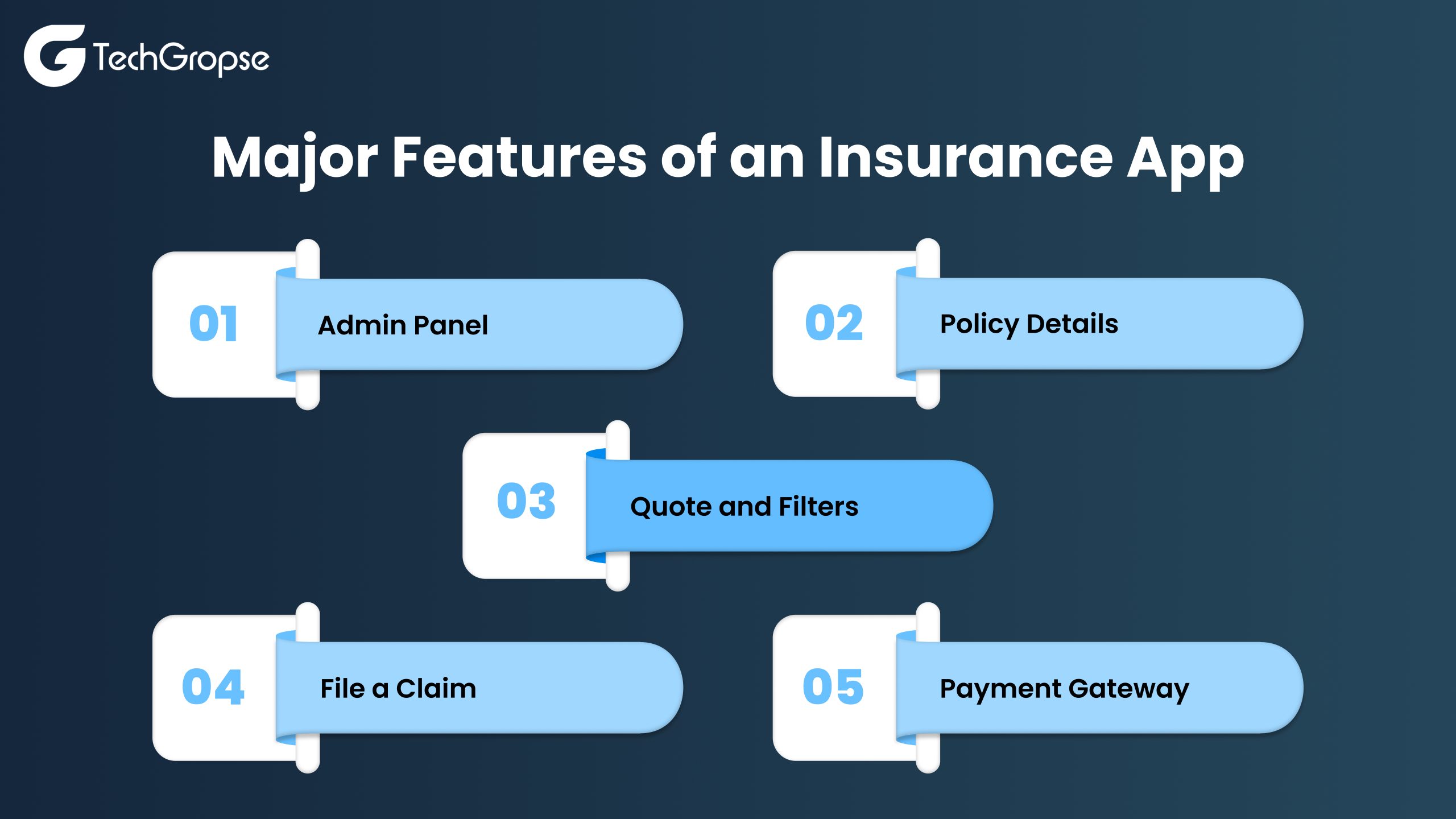 Major-Features-of-an-Insurance-App-scaled.jpg 