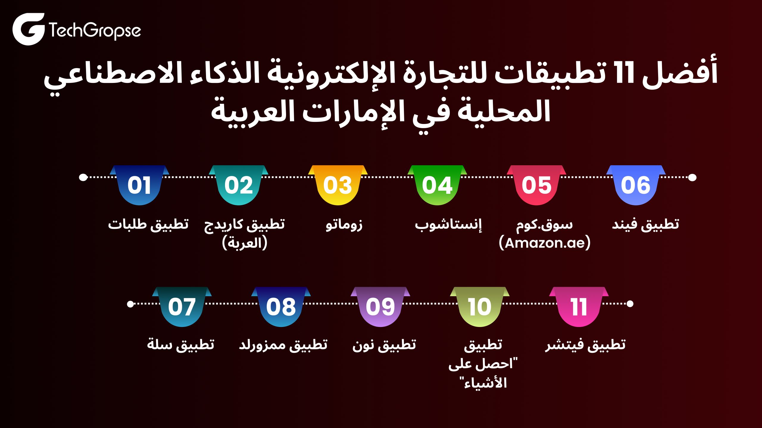 أفضل 11 تطبيقات للتجارة الإلكترونية الذكاء الاصطناعي المحلية في الإمارات العربية المتحدة