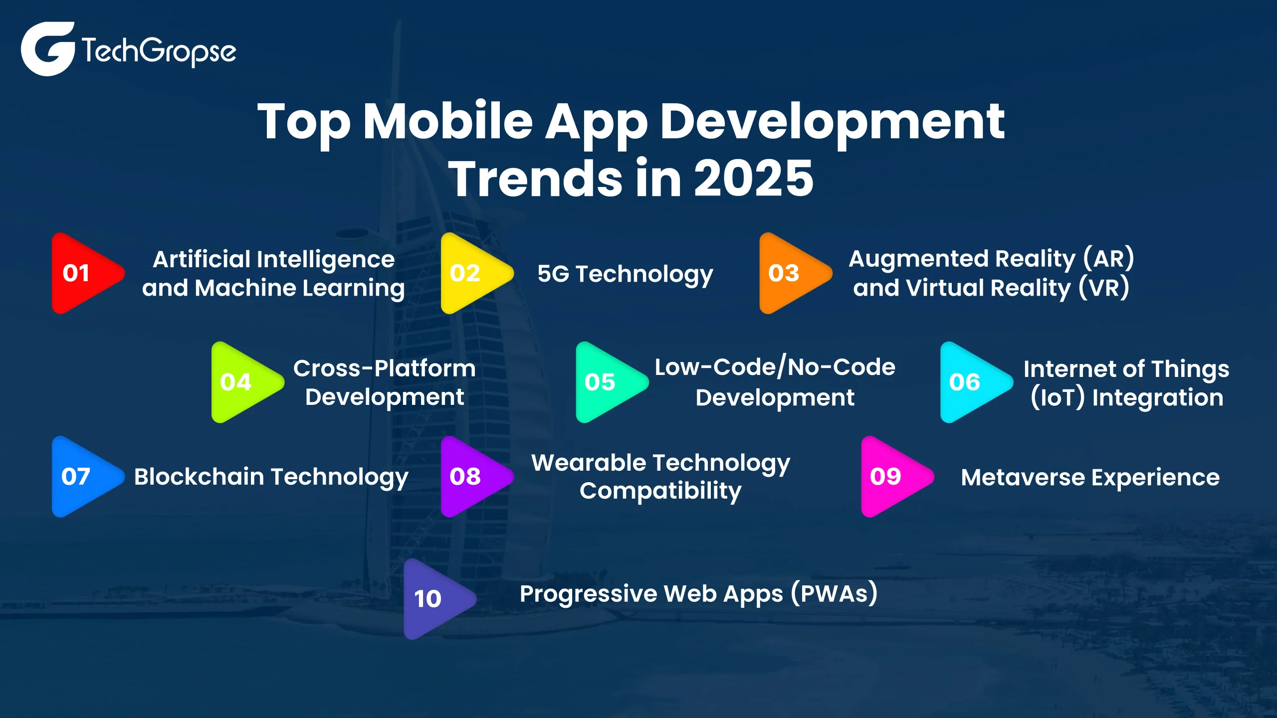 mobile app development trends in Dubai