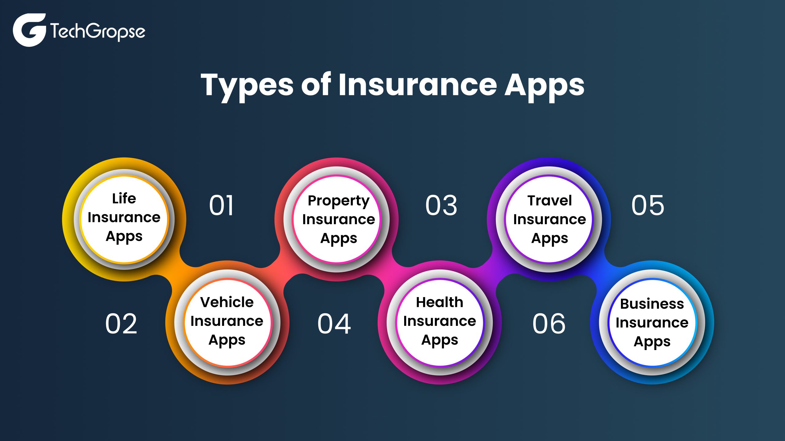 Types-of-Insurance-Apps-scaled.jpg 