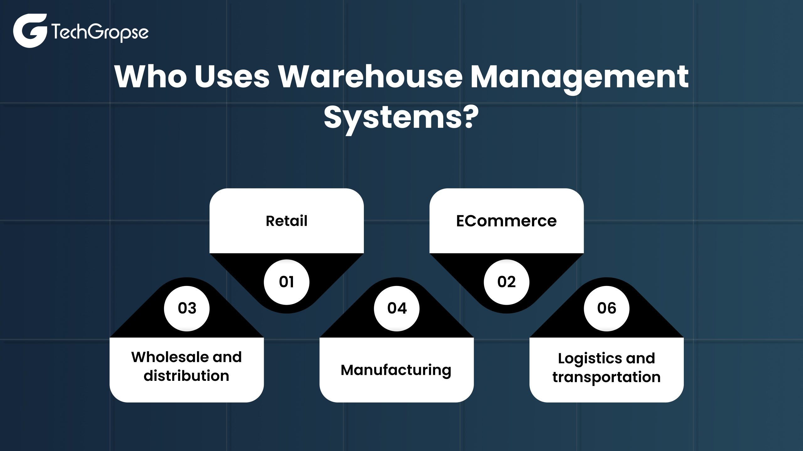 Who-Uses-Warehouse-Management-Systems_-scaled.jpg 