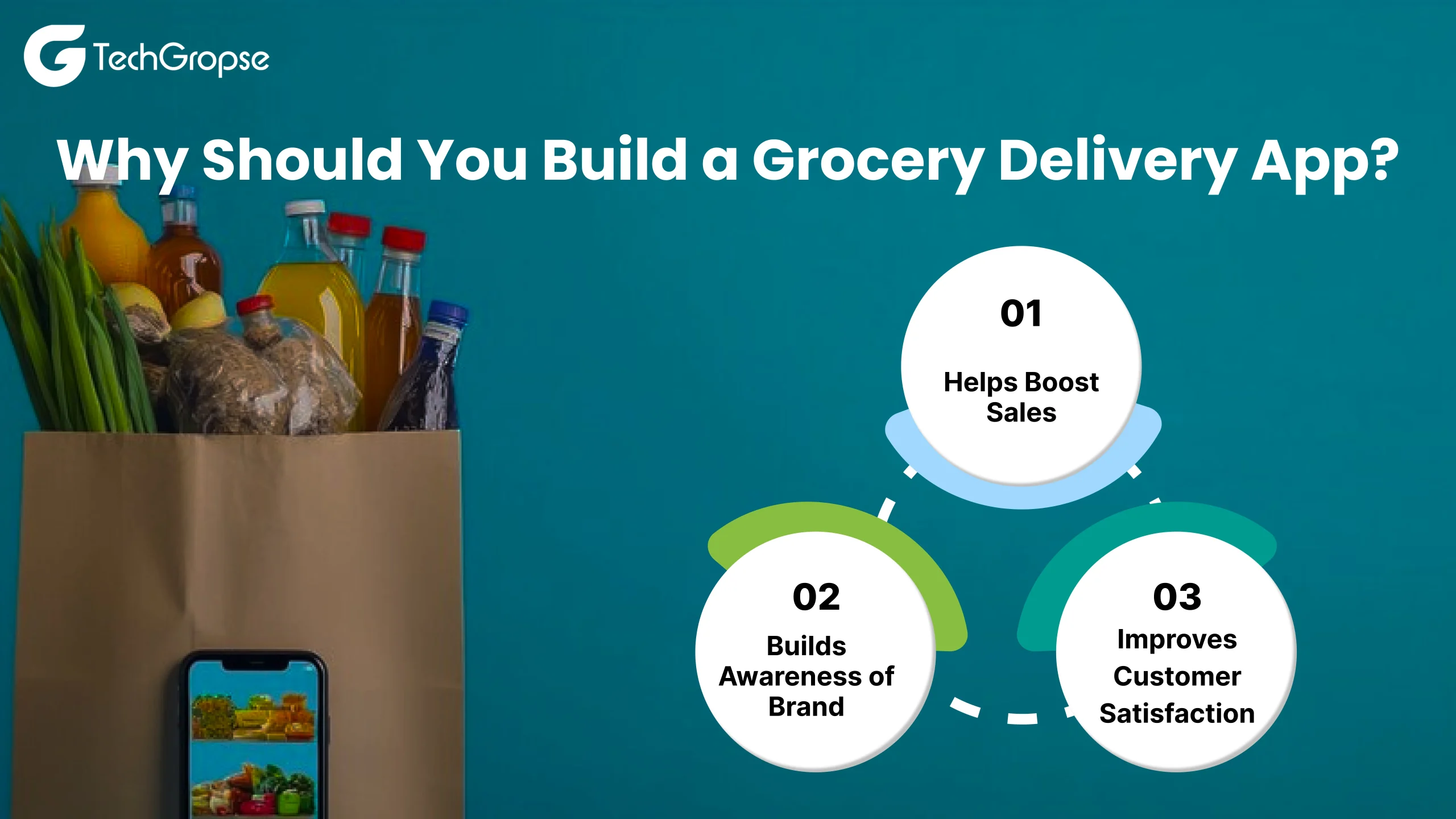 Grocery Delivery App Development Companies in USA 