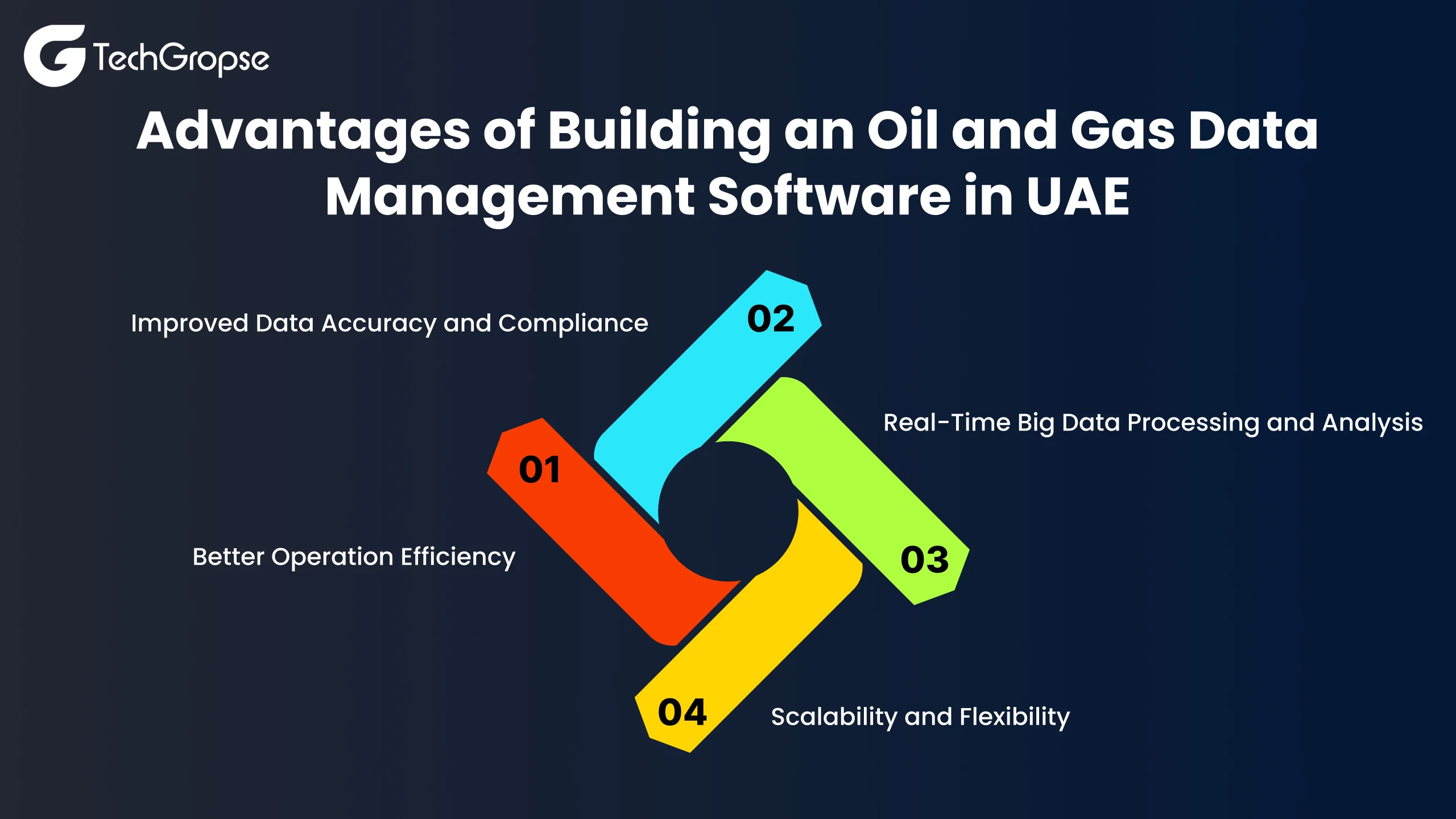 Advantages of Building an Oil and Gas Data Management Software in UAE