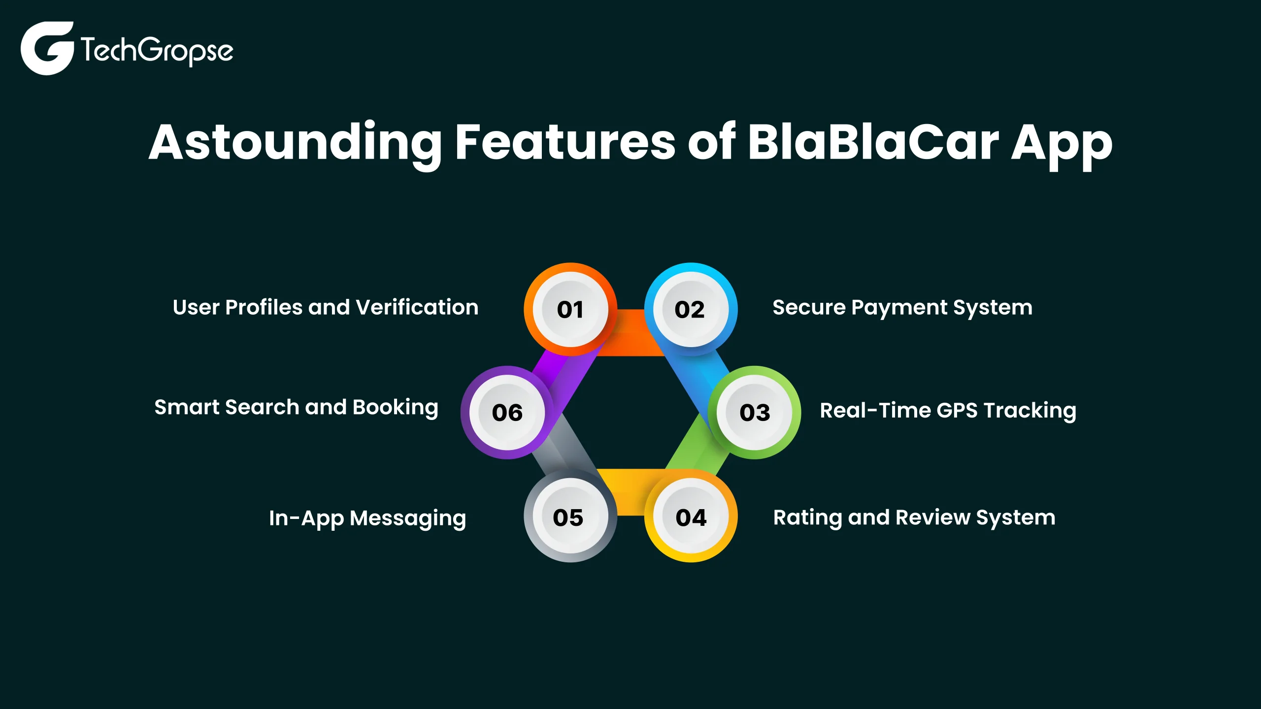 Features of BlaBlaCar App