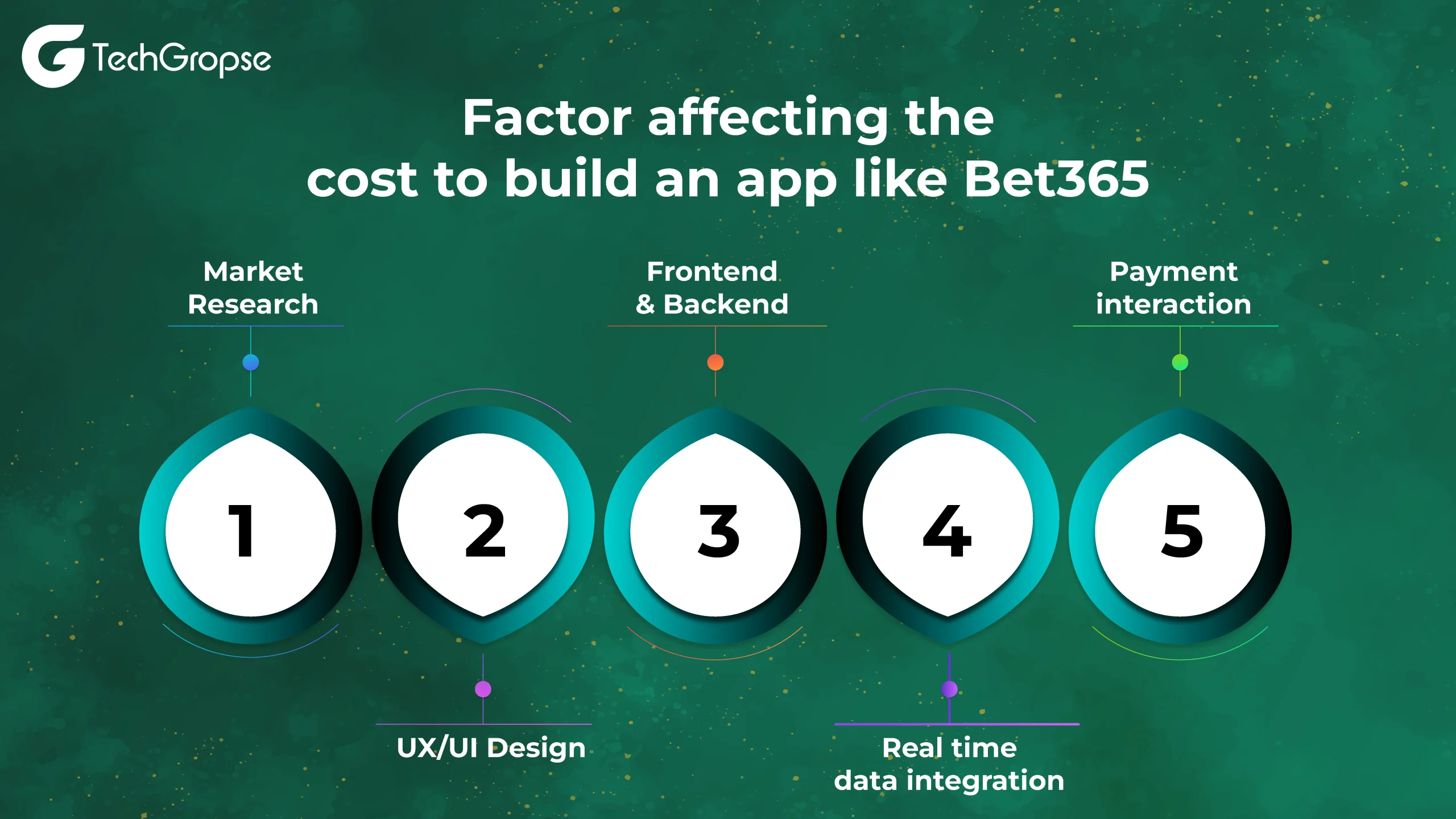 sports betting app like Bet365