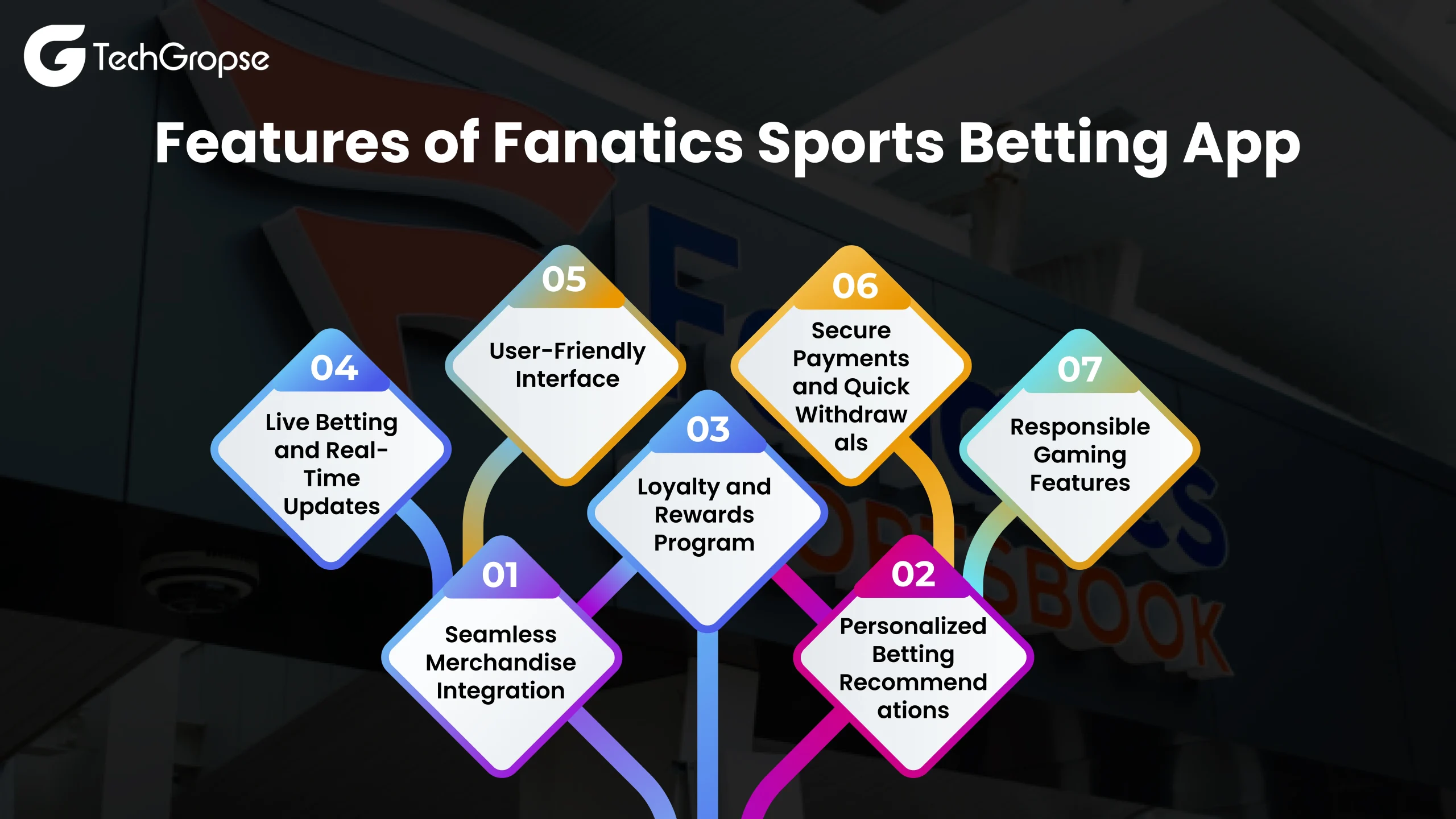 Fanatics Betting and Gaming App