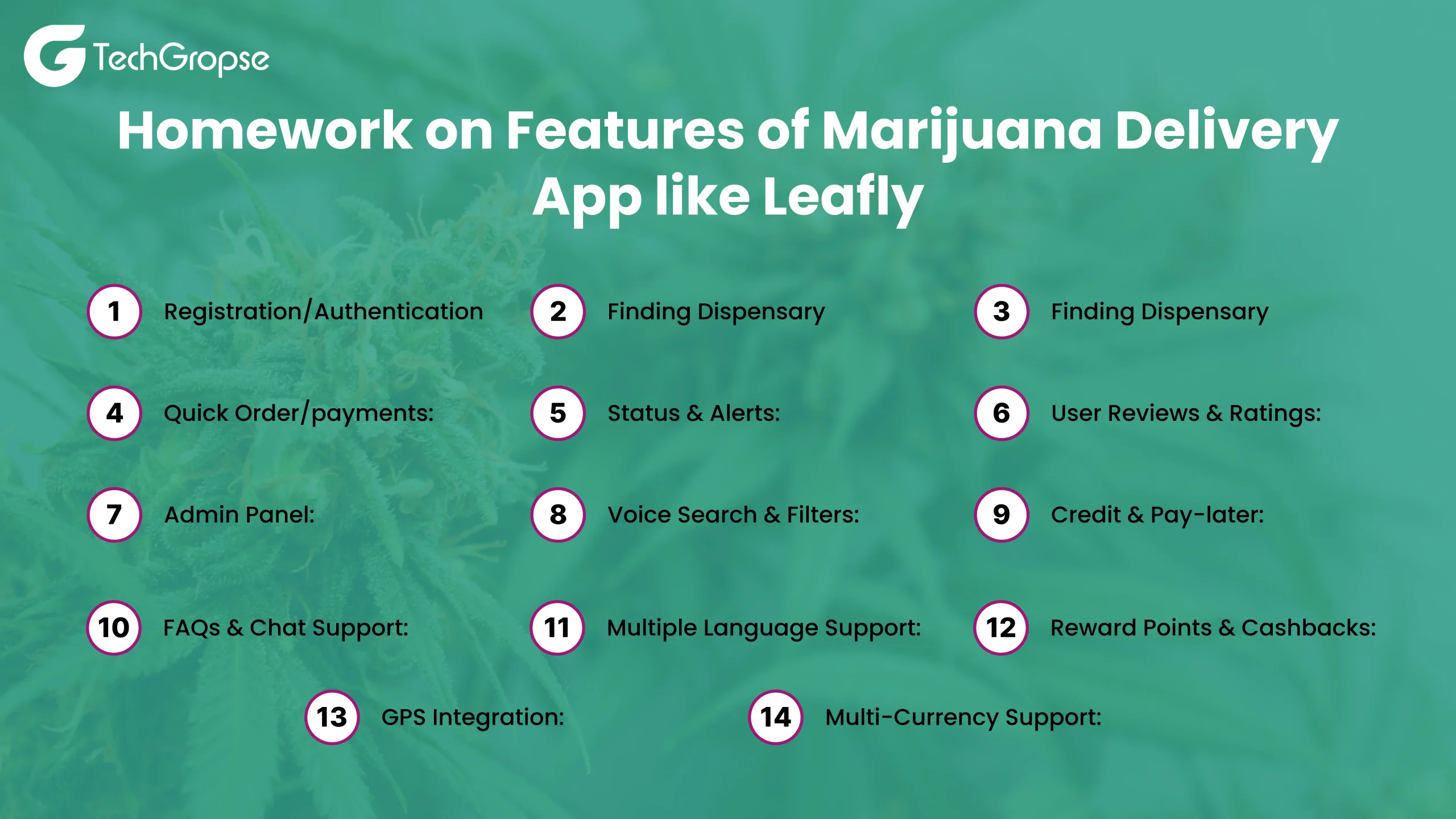 Features of Marijuana Delivery App like Leafly