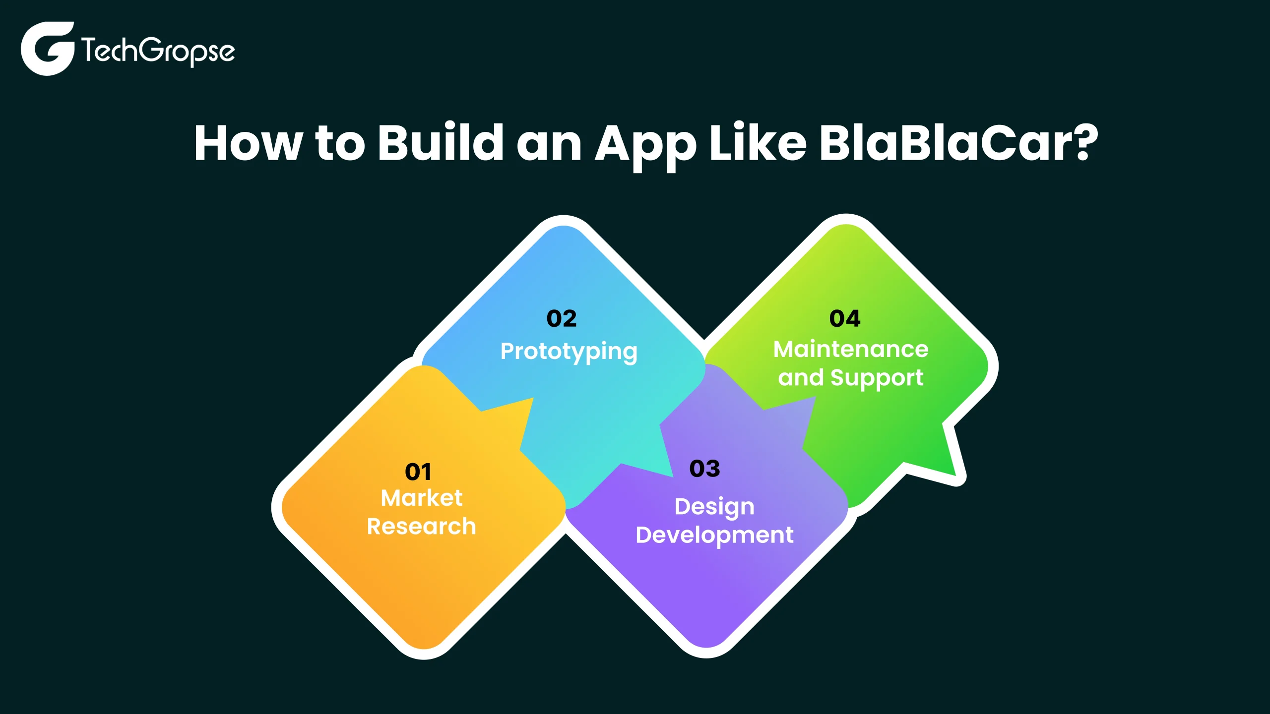 Build an App Like BlaBlaCar