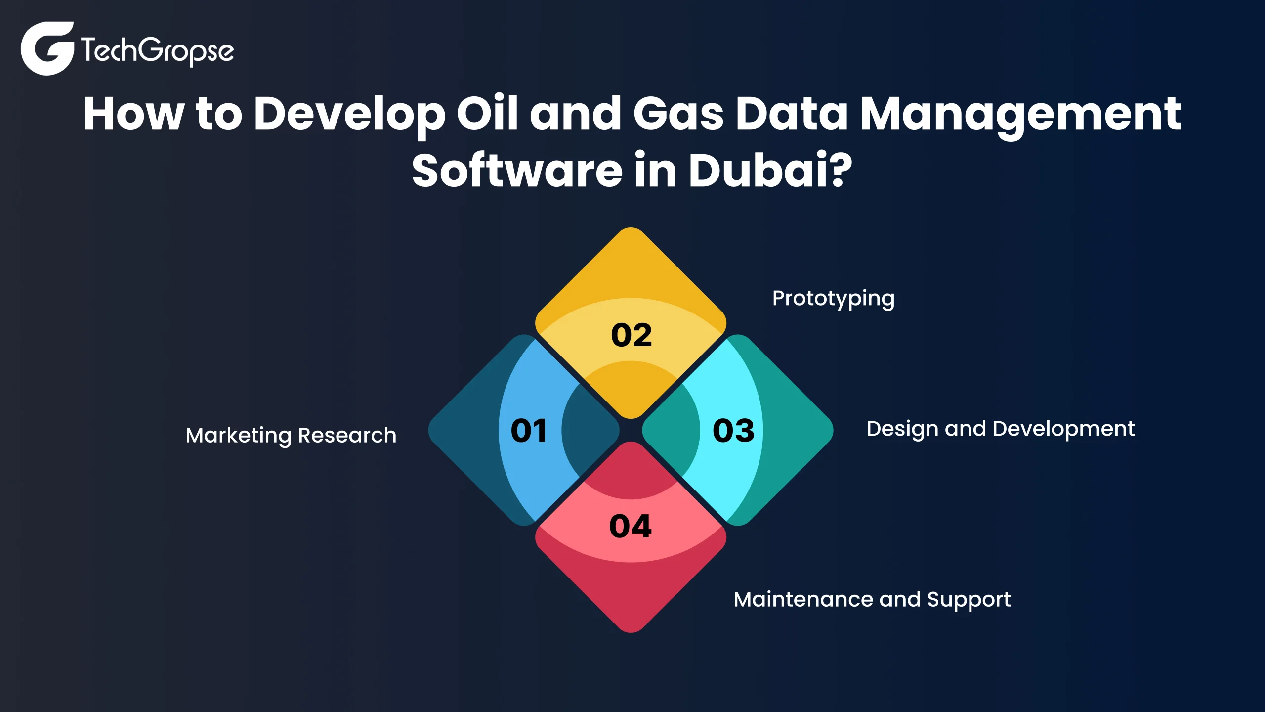 Develop Oil and Gas Data Management Software in Dubai