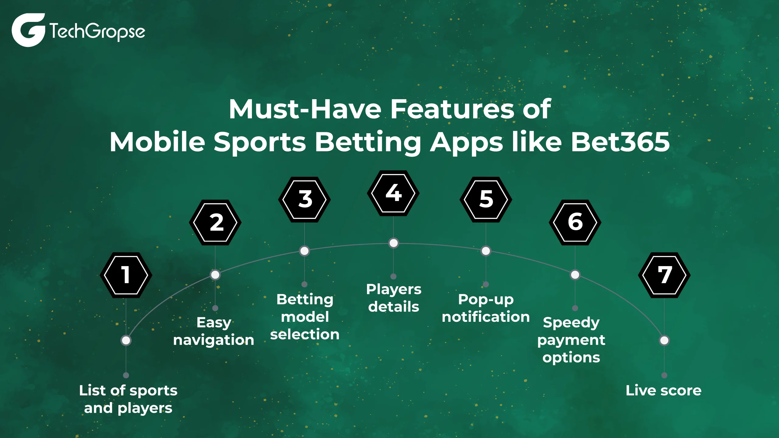 Must-Have Features of Mobile Sports Betting Apps like Bet365