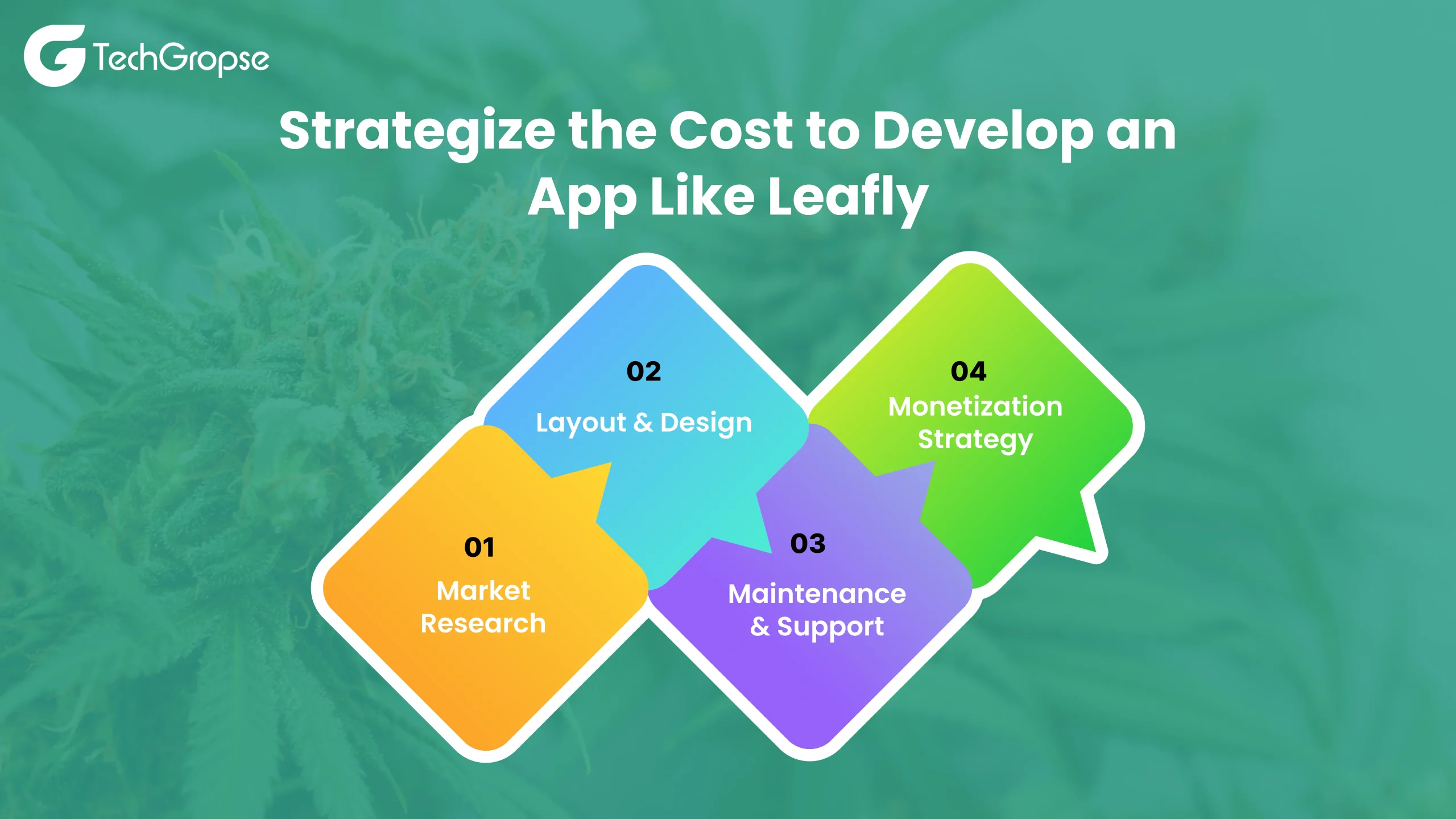 Strategize the Cost to Develop an App Like Leafly 