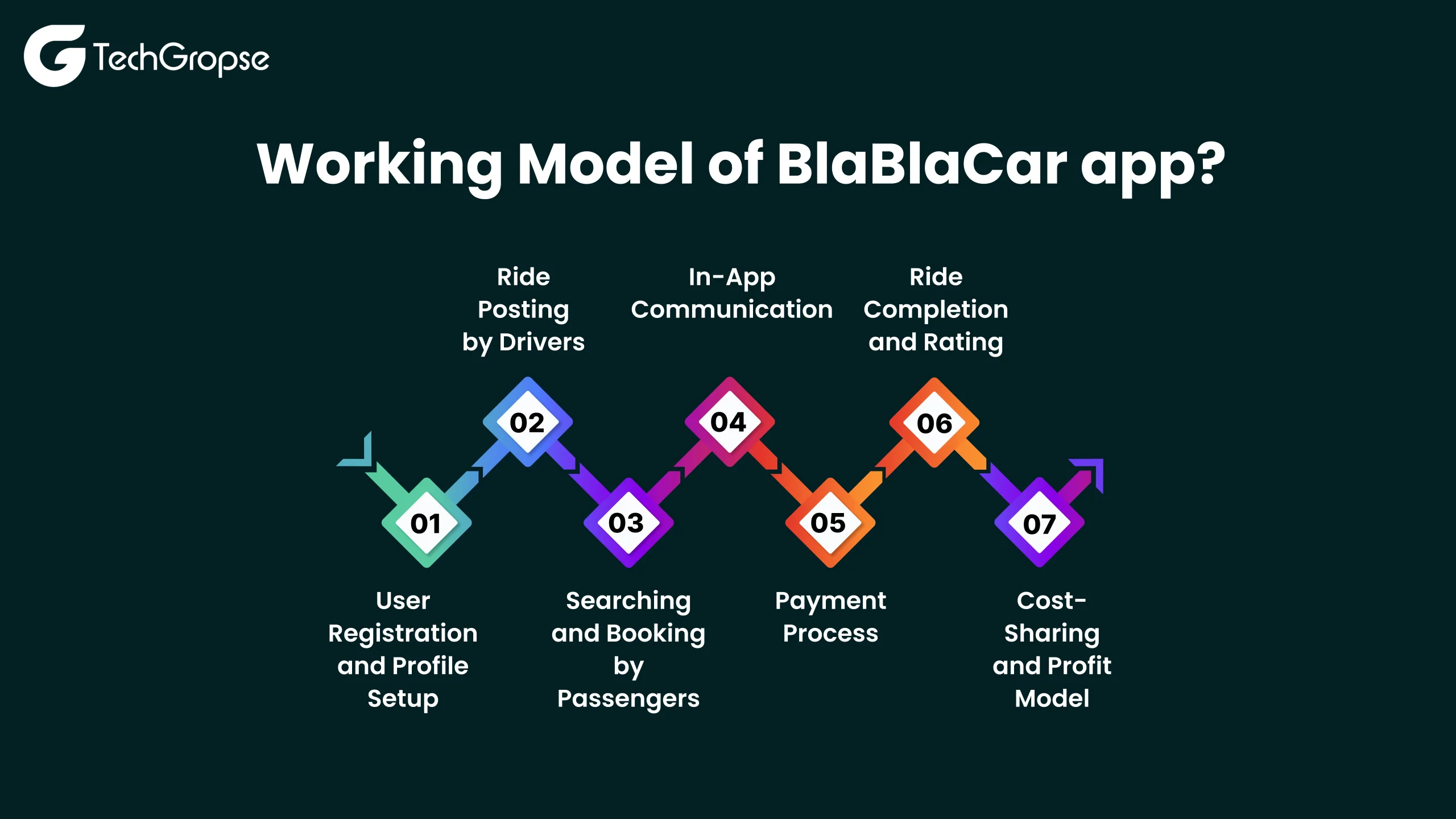 BlaBlaCar