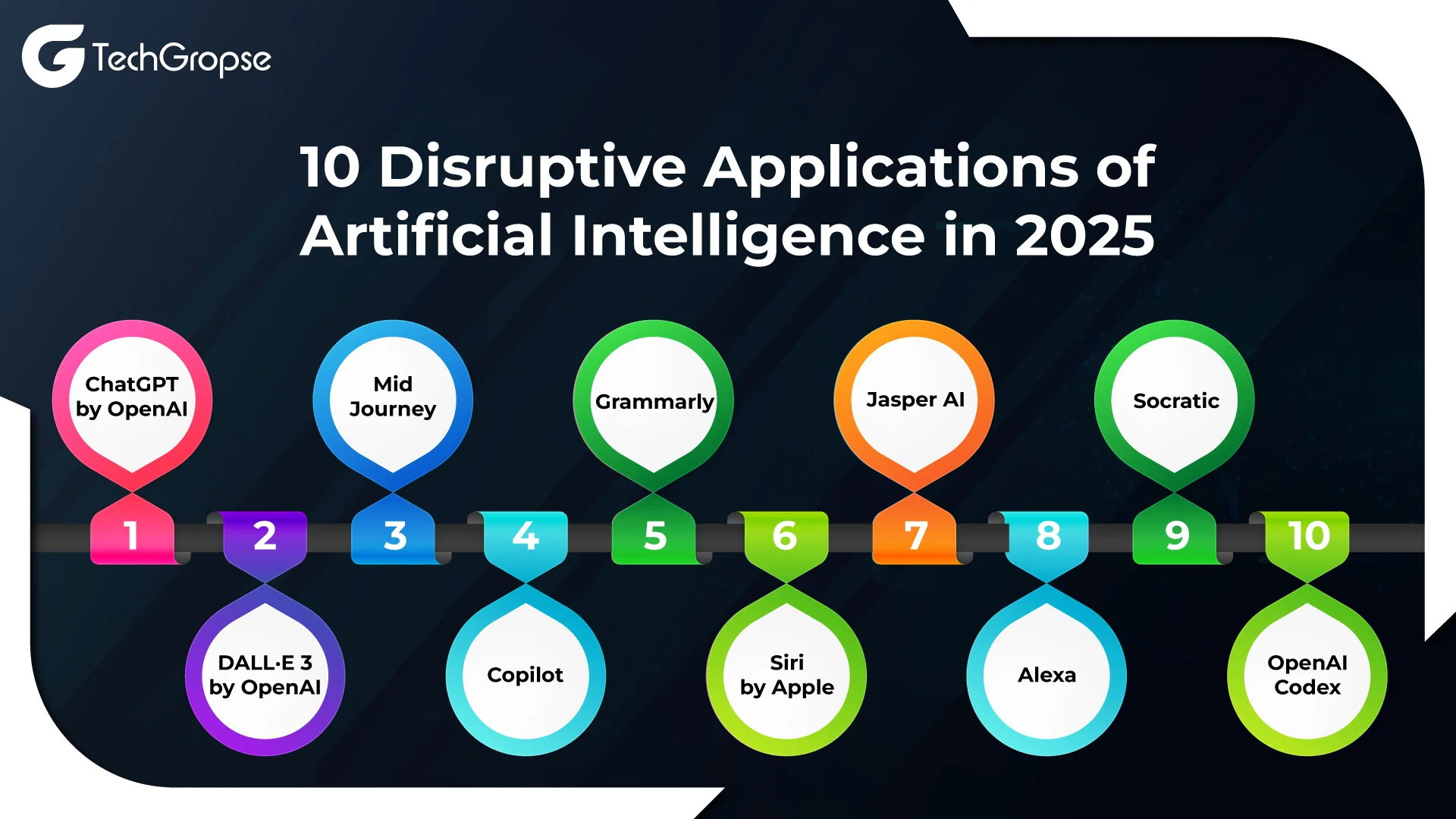 10-Disruptive-Applications-of-Artificial-Intelligence-in-2025