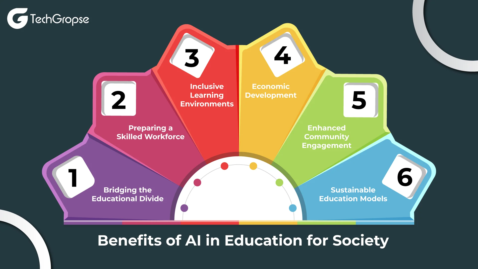 Benefits-of-AI-in-Education-for-Society