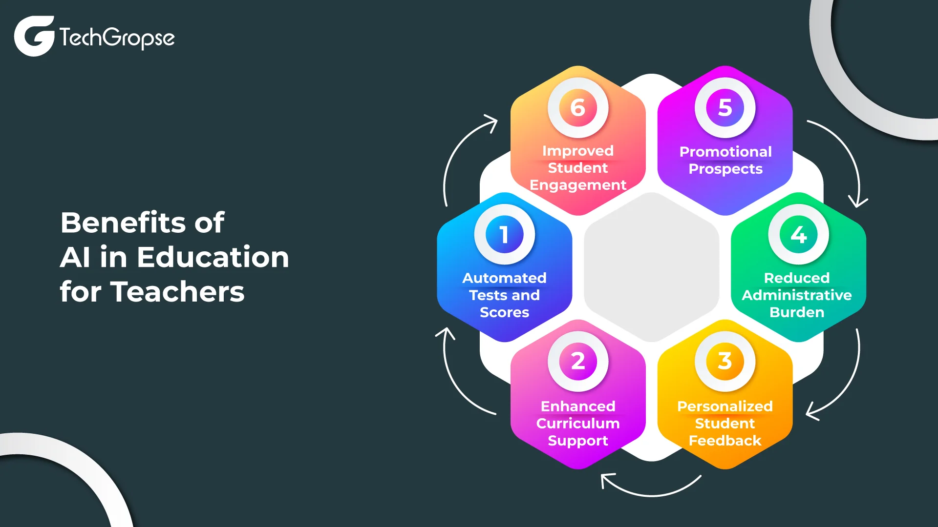 Benefits-of-AI-in-Education-for-Teachers