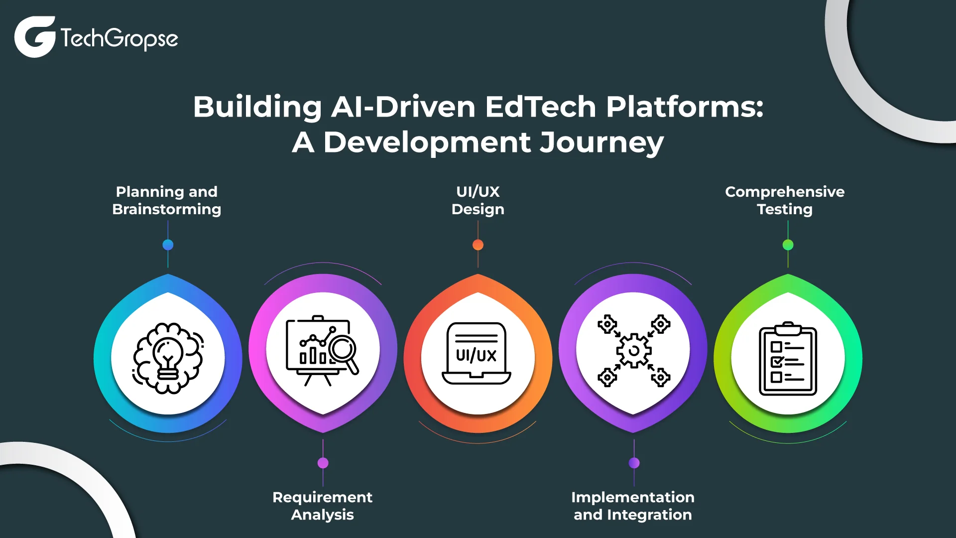 Building-AI-Driven-EdTech-Platforms-A-Development-Journey