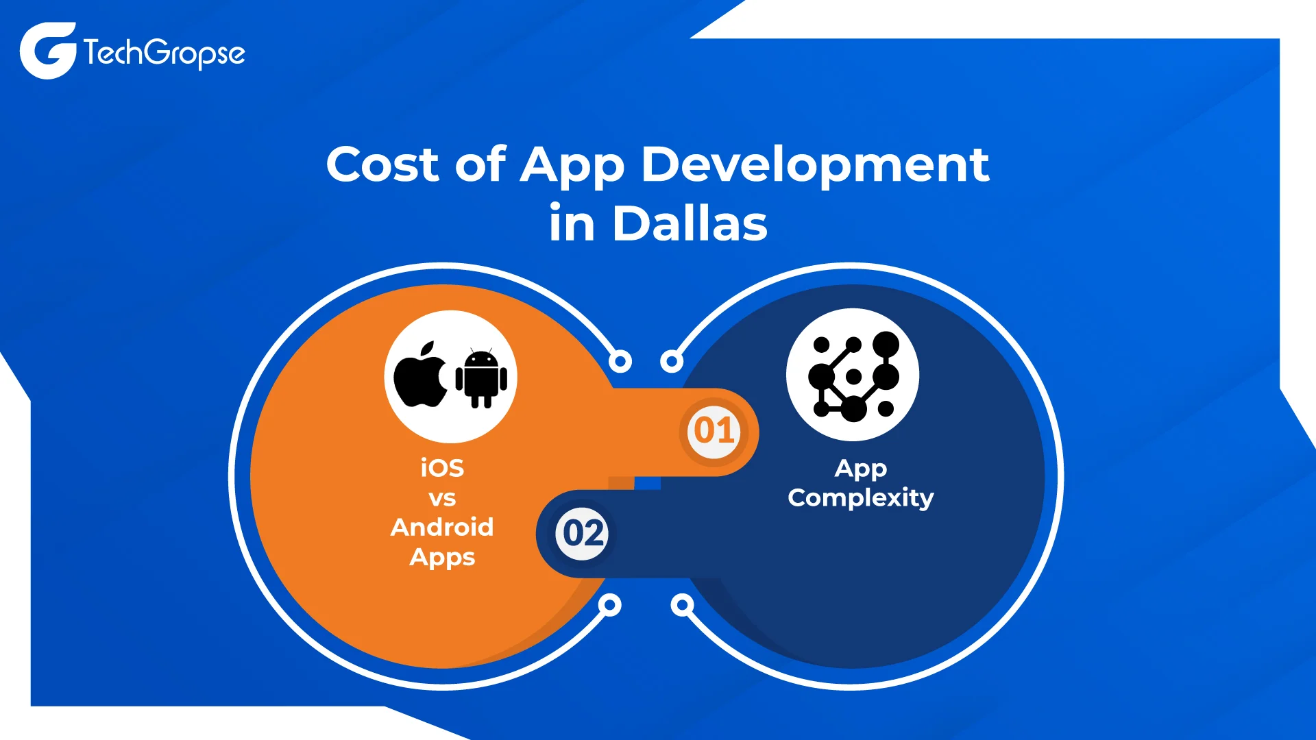 Cost of App Development in Dallas