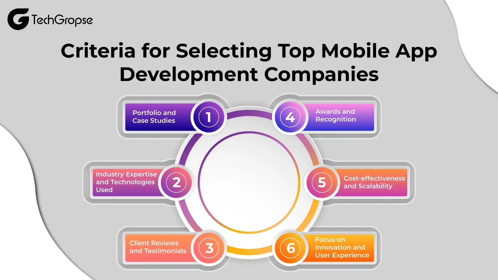 Criteria for Selecting Top Mobile App Development Companies 