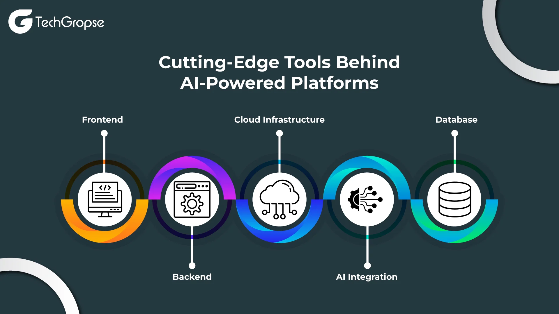 Cutting-Edge-Tools-Behind-AI-Powered-Platforms