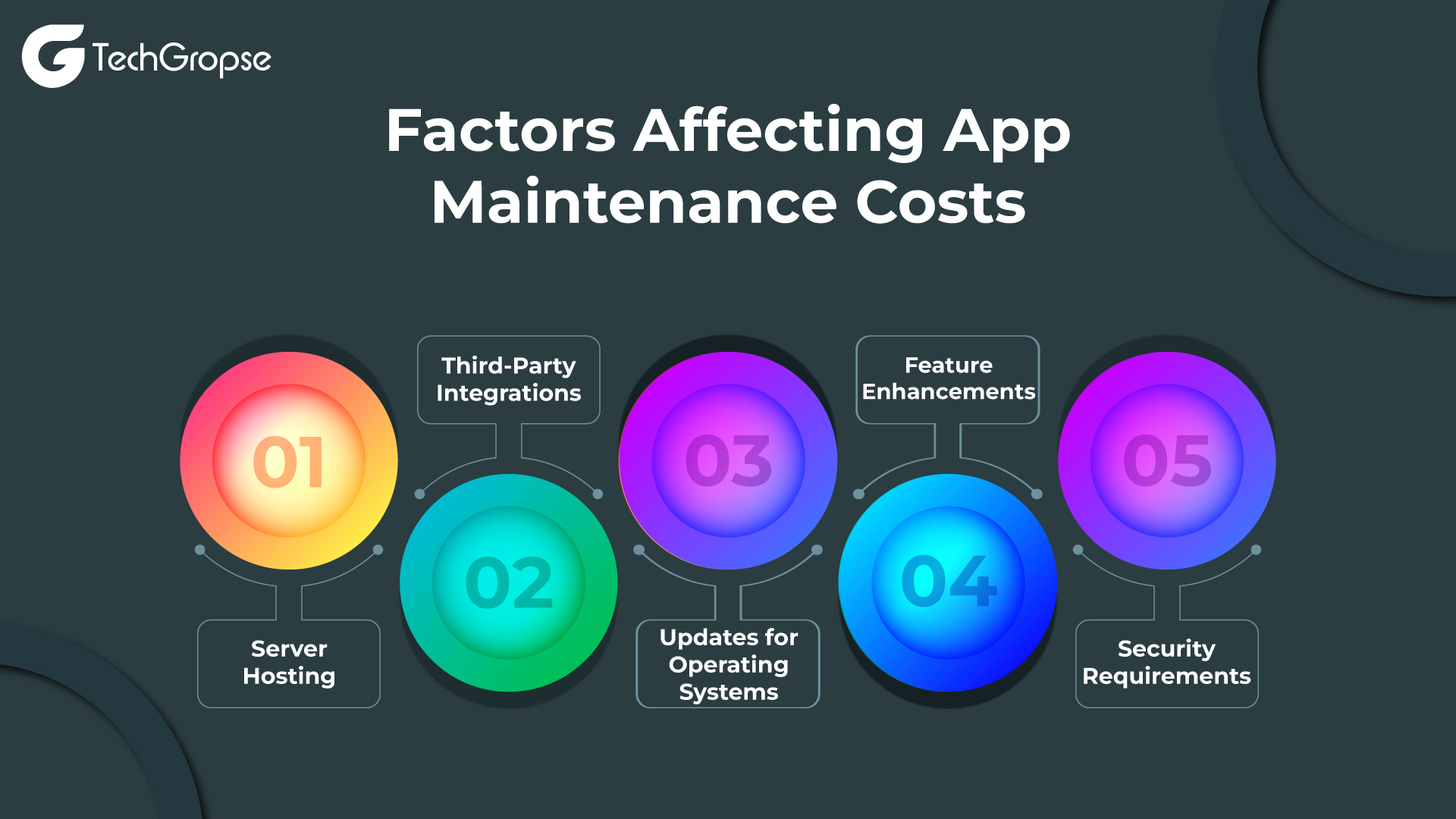 Factors Affecting App Maintenance Costs