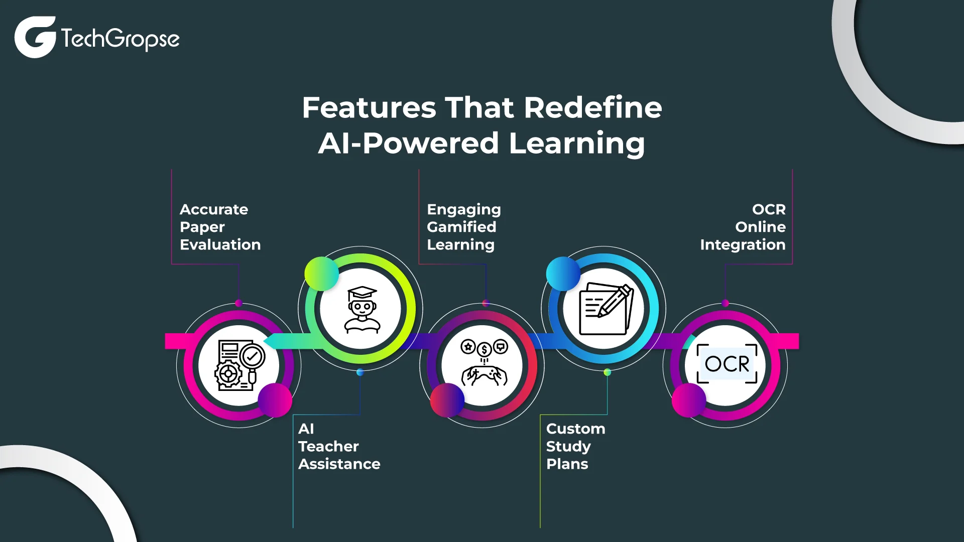 Features-That-Redefine-AI-Powered-Learning