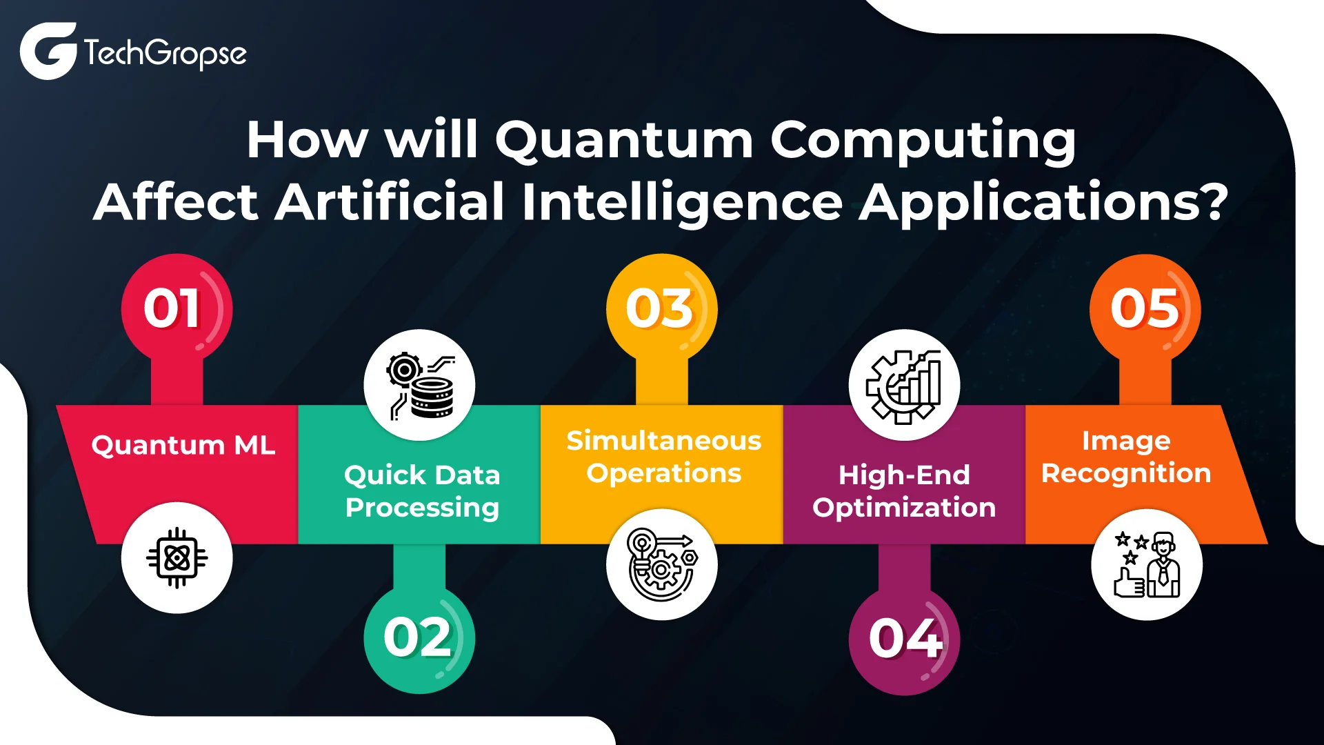 How-will-Quantum-Computing-Affect-Artificial-Intelligence-Applications