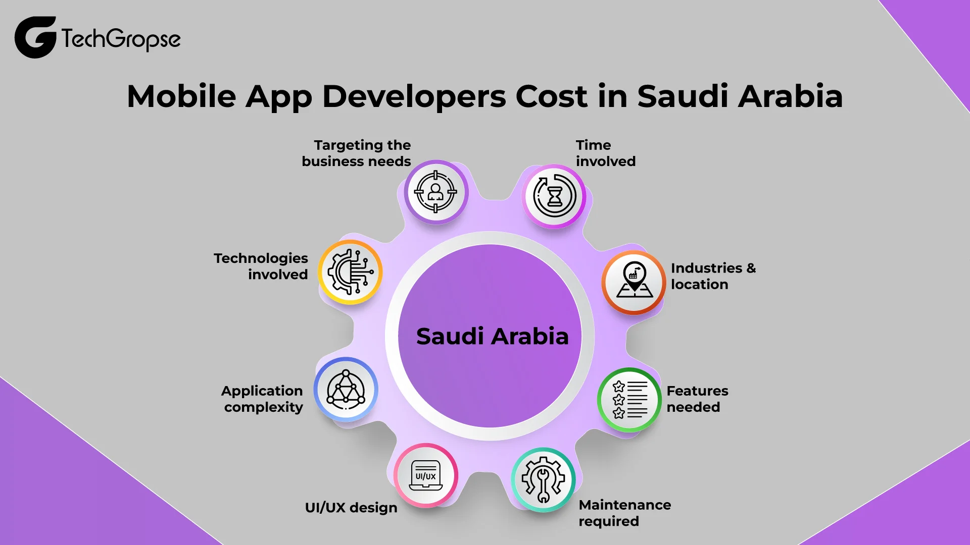 Mobile App Developers Cost in Saudi Arabia