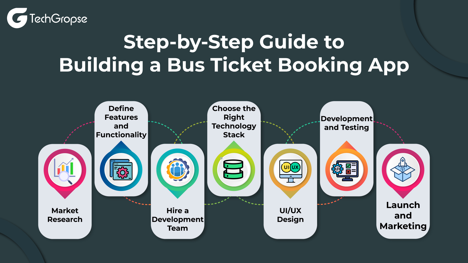 Step-by-Step-Guide-to-Building-a-Bus-Ticket-Booking-App