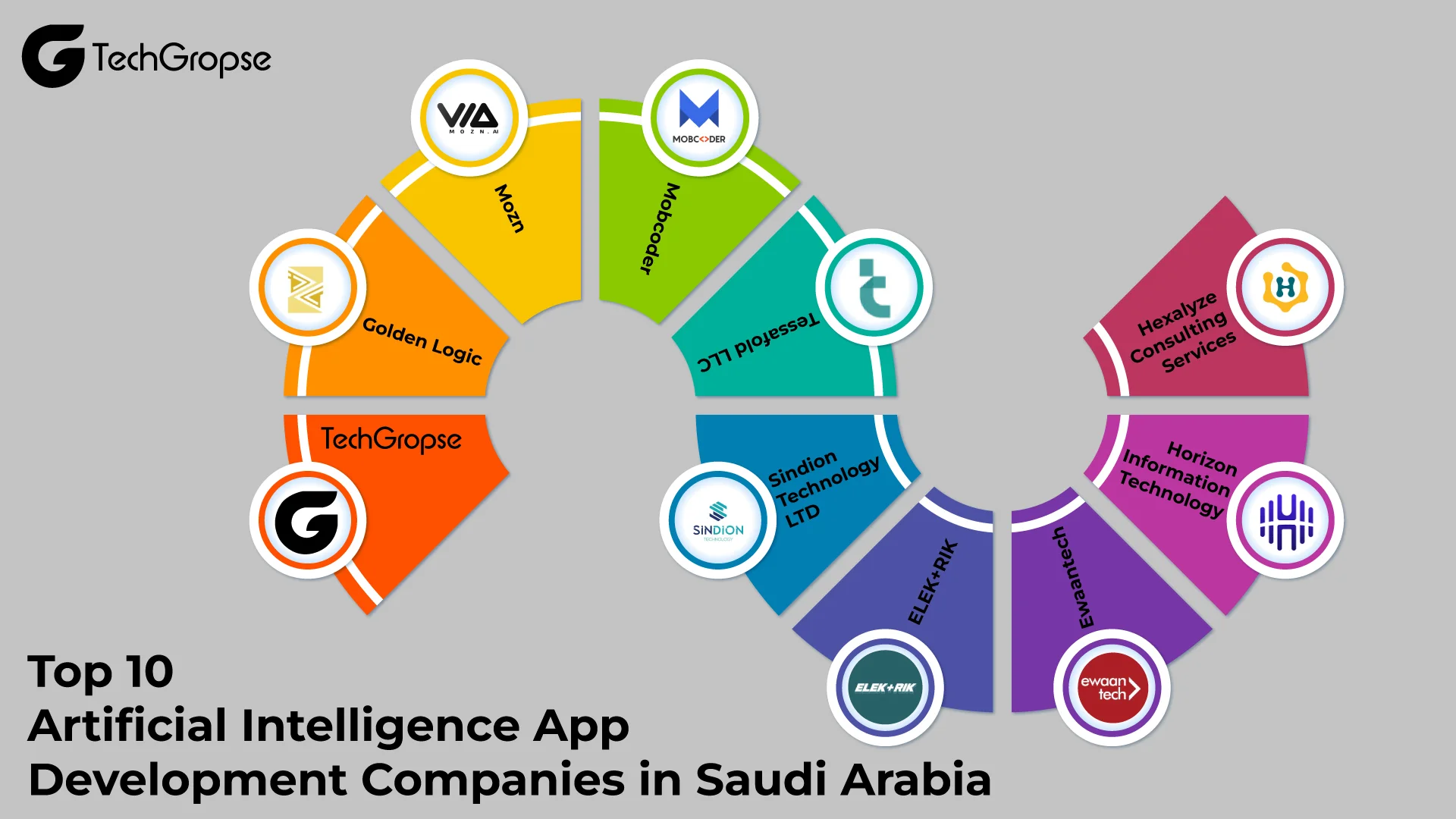 Top 10 Artificial Intelligence App Development Companies in Saudi Arabia