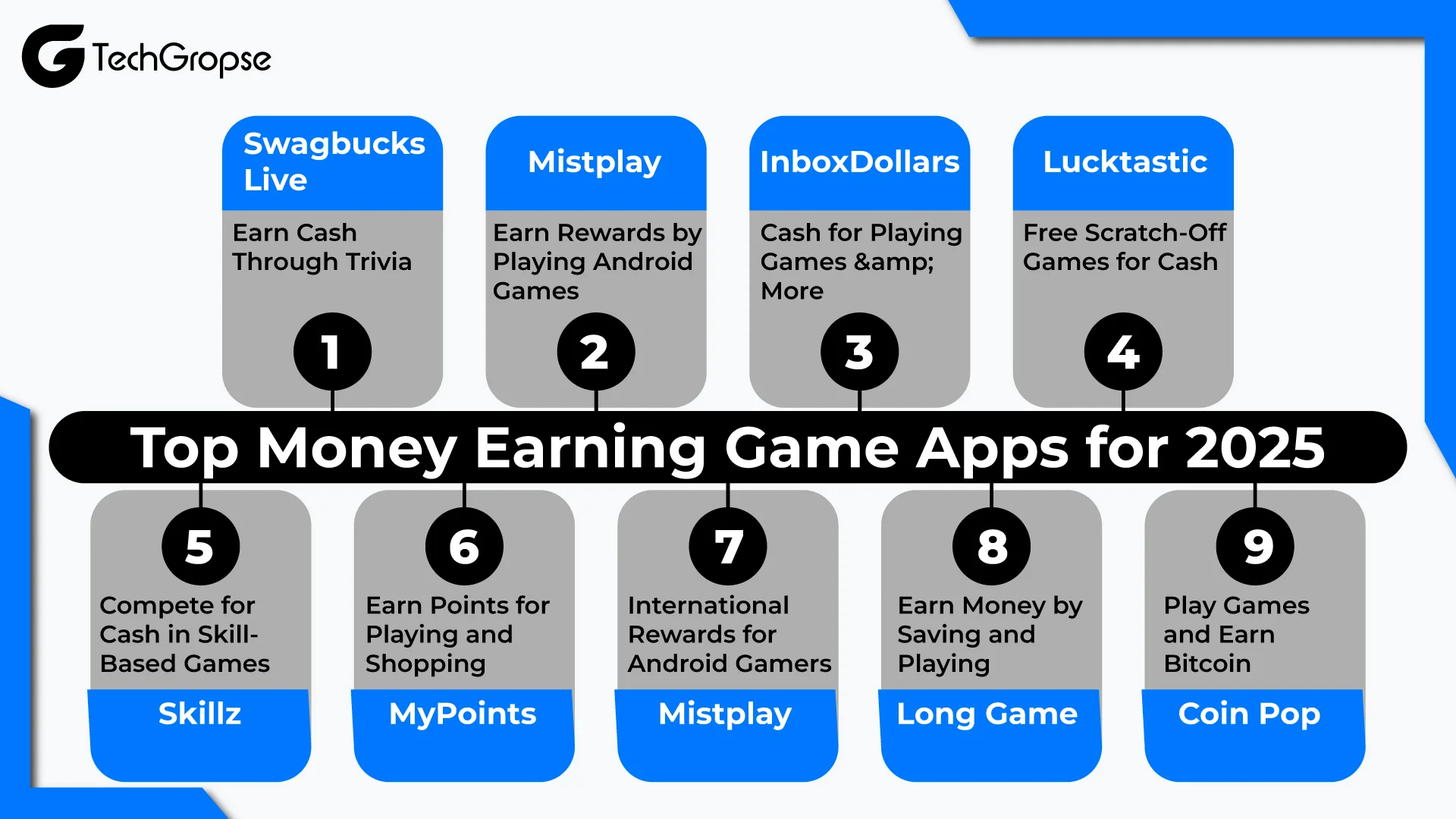 Top-Money-Earning-Game-Apps-for-2025 2