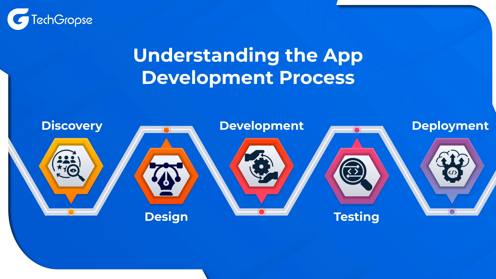 Understanding the App Development Process