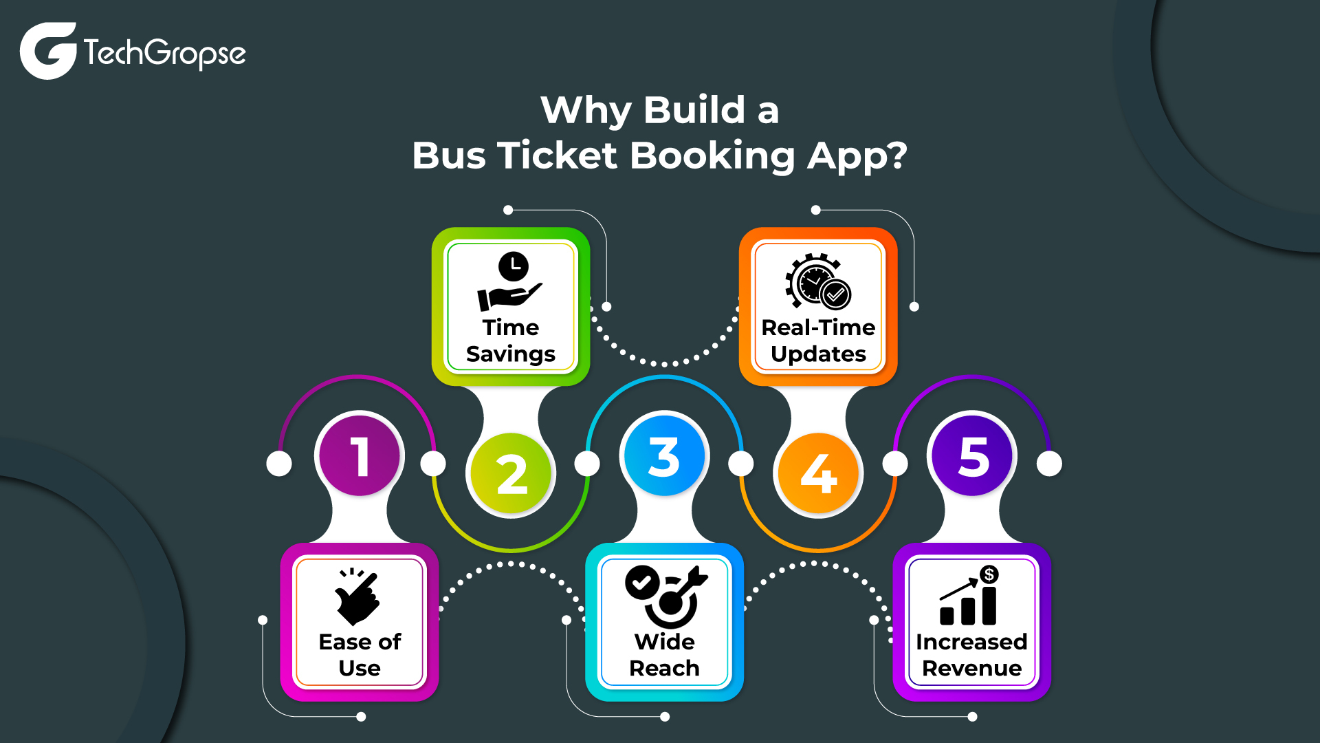 Why-Build-a-Bus-Ticket-Booking-App