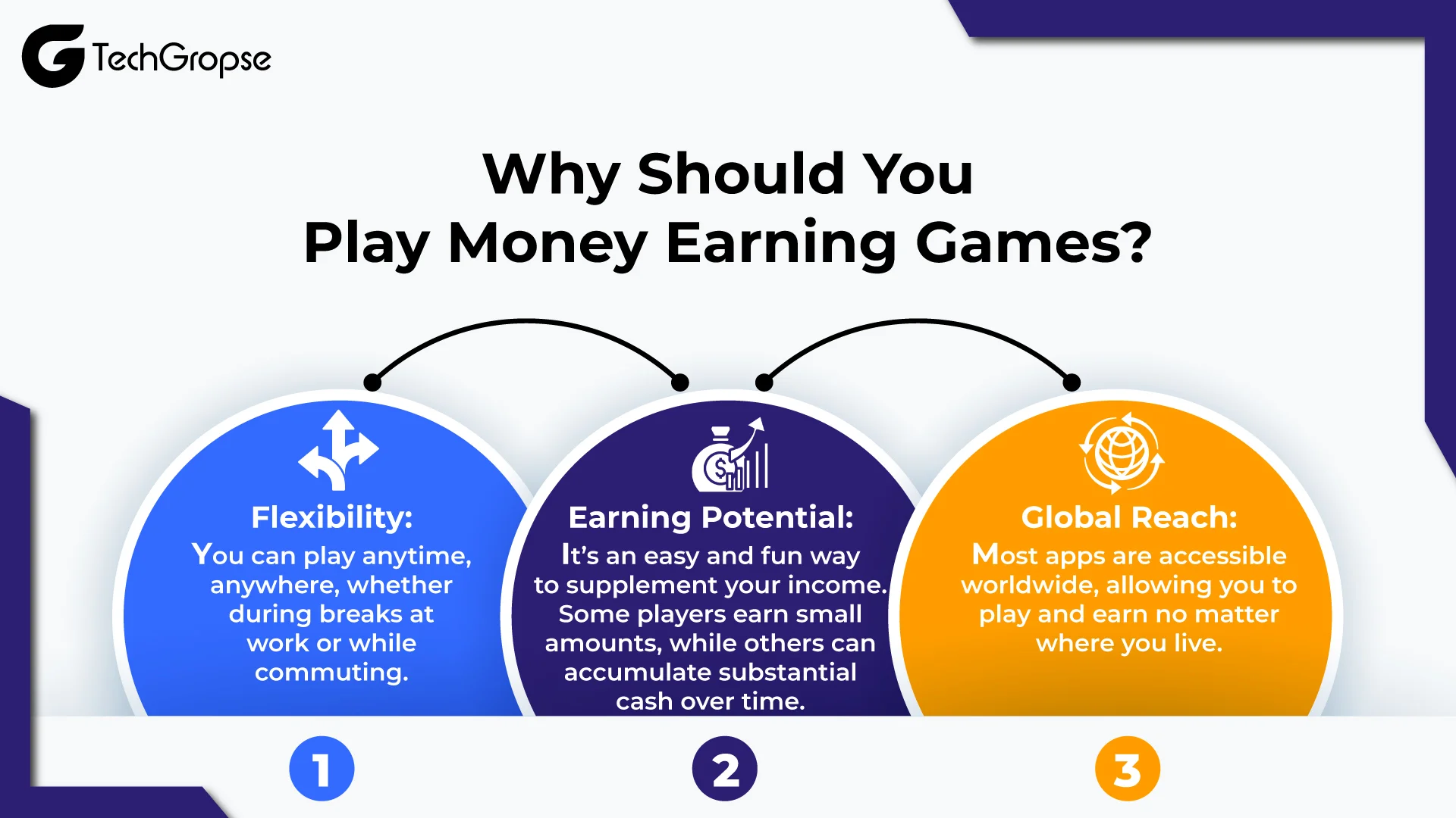 Why-Should-You-Play-Money-Earning-Games